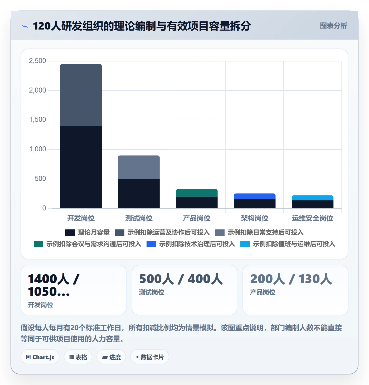 人力资源计划如何做好人员投入？研发团队数据分析与操作步骤