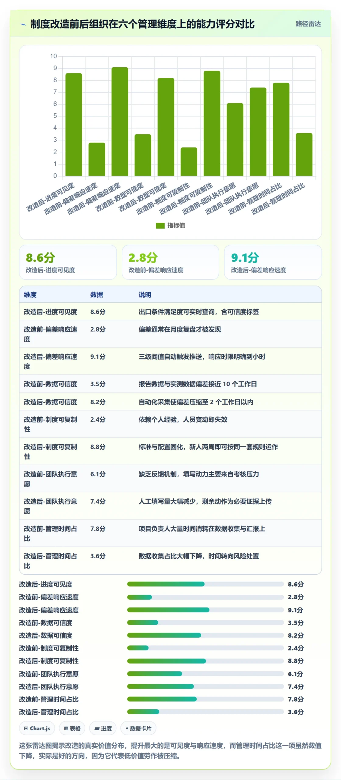 阶段进度实操方法:项目负责人提升进度管理效率的制度设计方法与模板