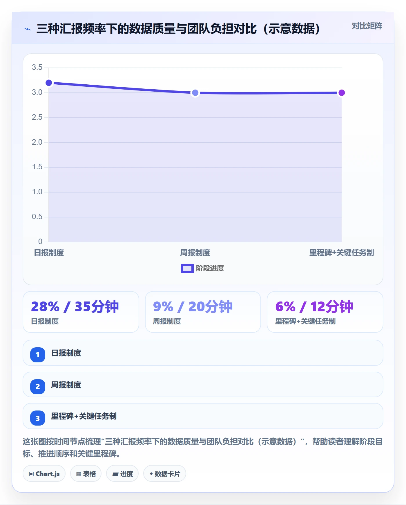 进度偏差管理方法大全:项目经理进度管理制度设计落地清单