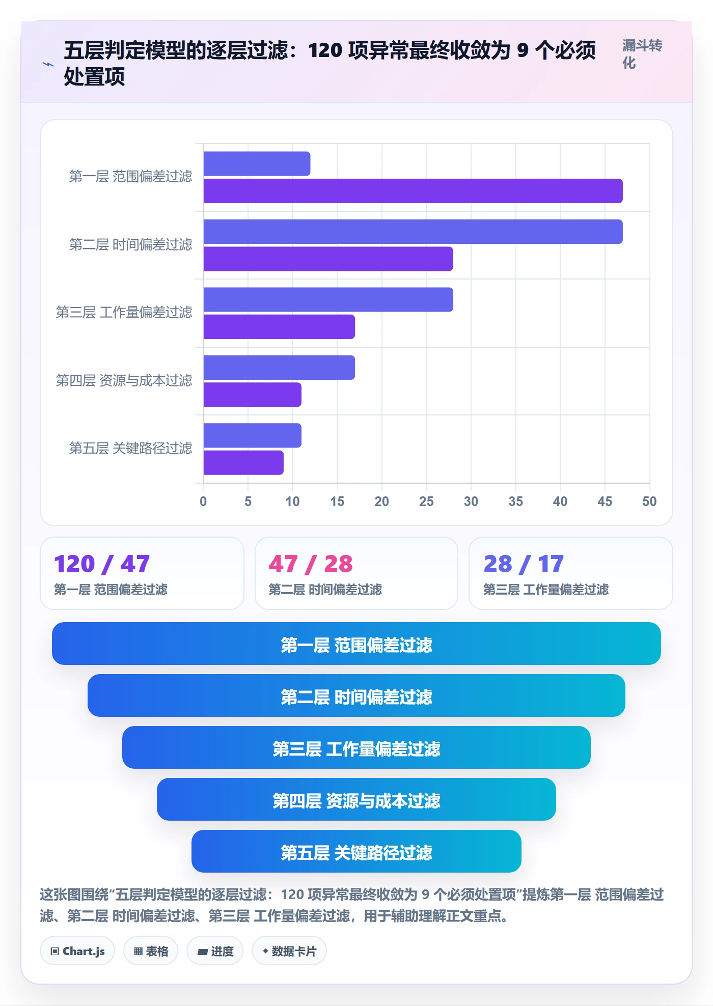 基线对比管理方法大全:项目负责人甘特图最佳实践落地清单