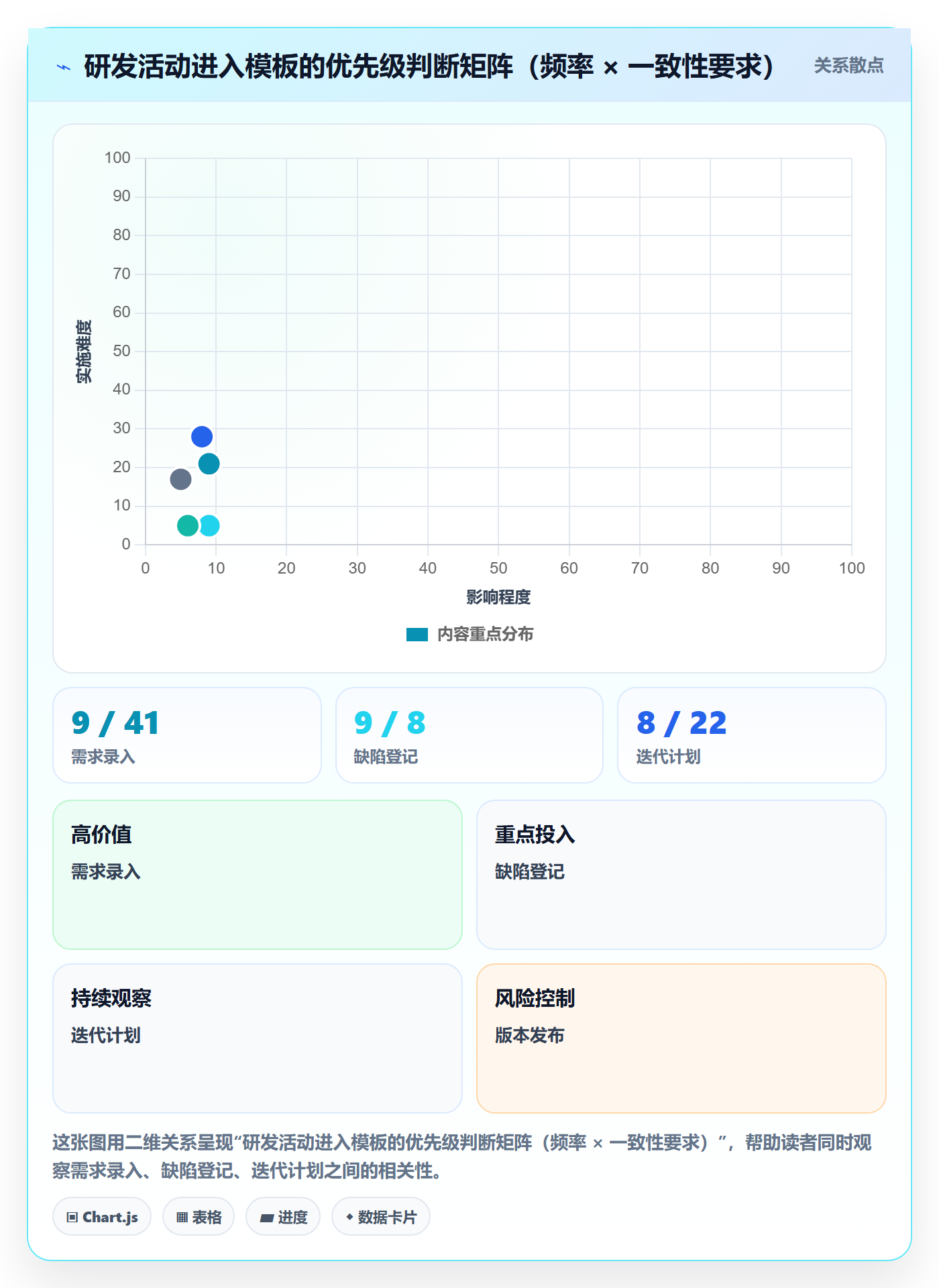项目模板最佳实践:研发团队项目模板效率提升,常见问题