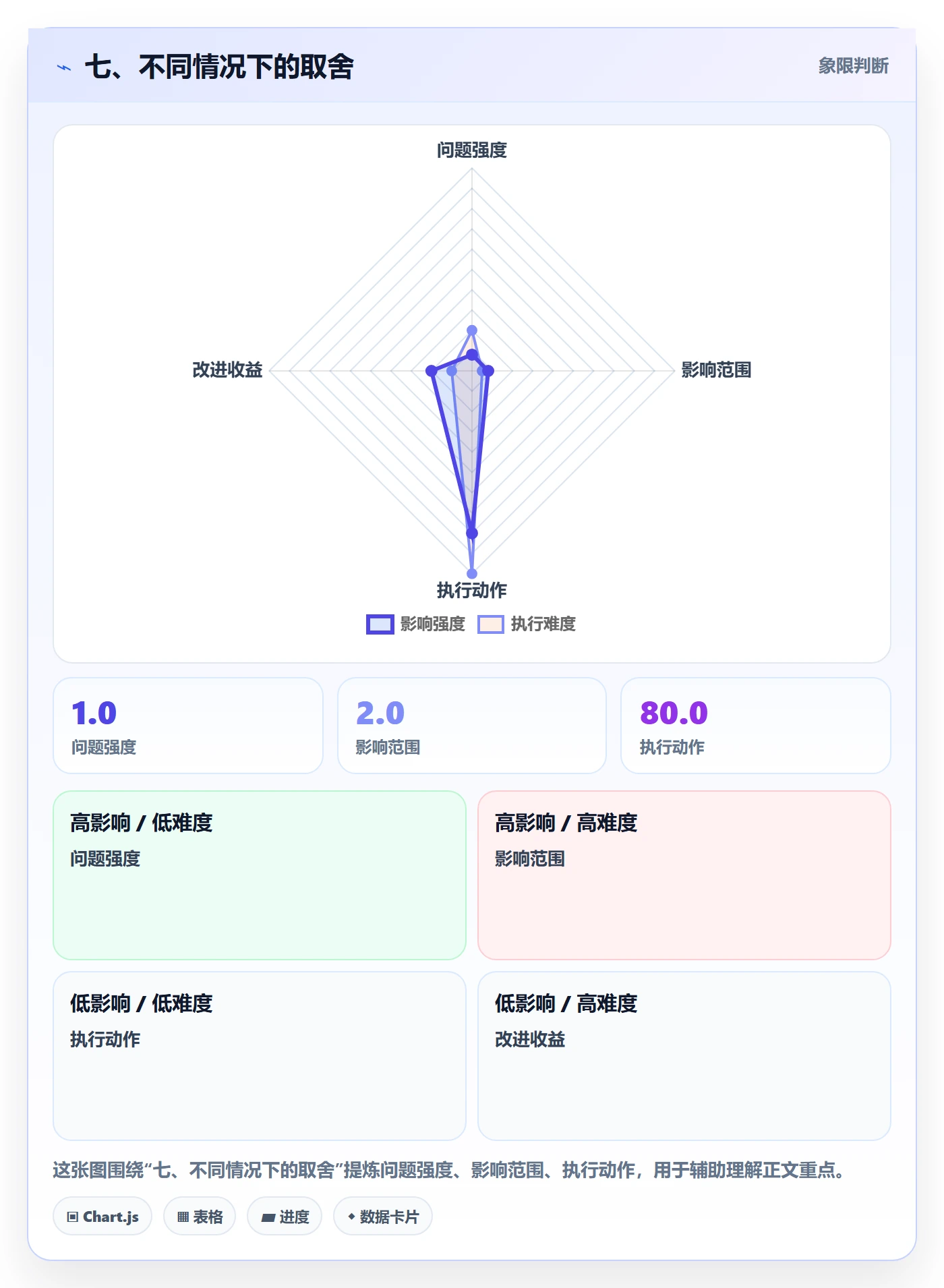 七、不同情况下的取舍