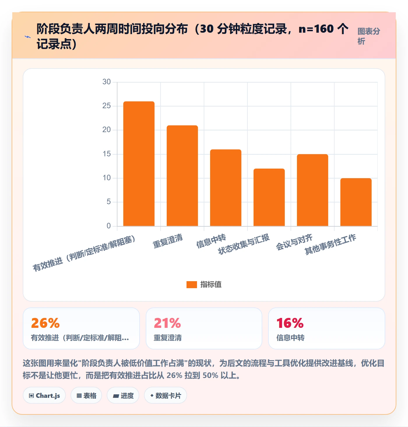 阶段负责人实操方法:跨部门团队提升项目阶段效率的流程优化方法与模板
