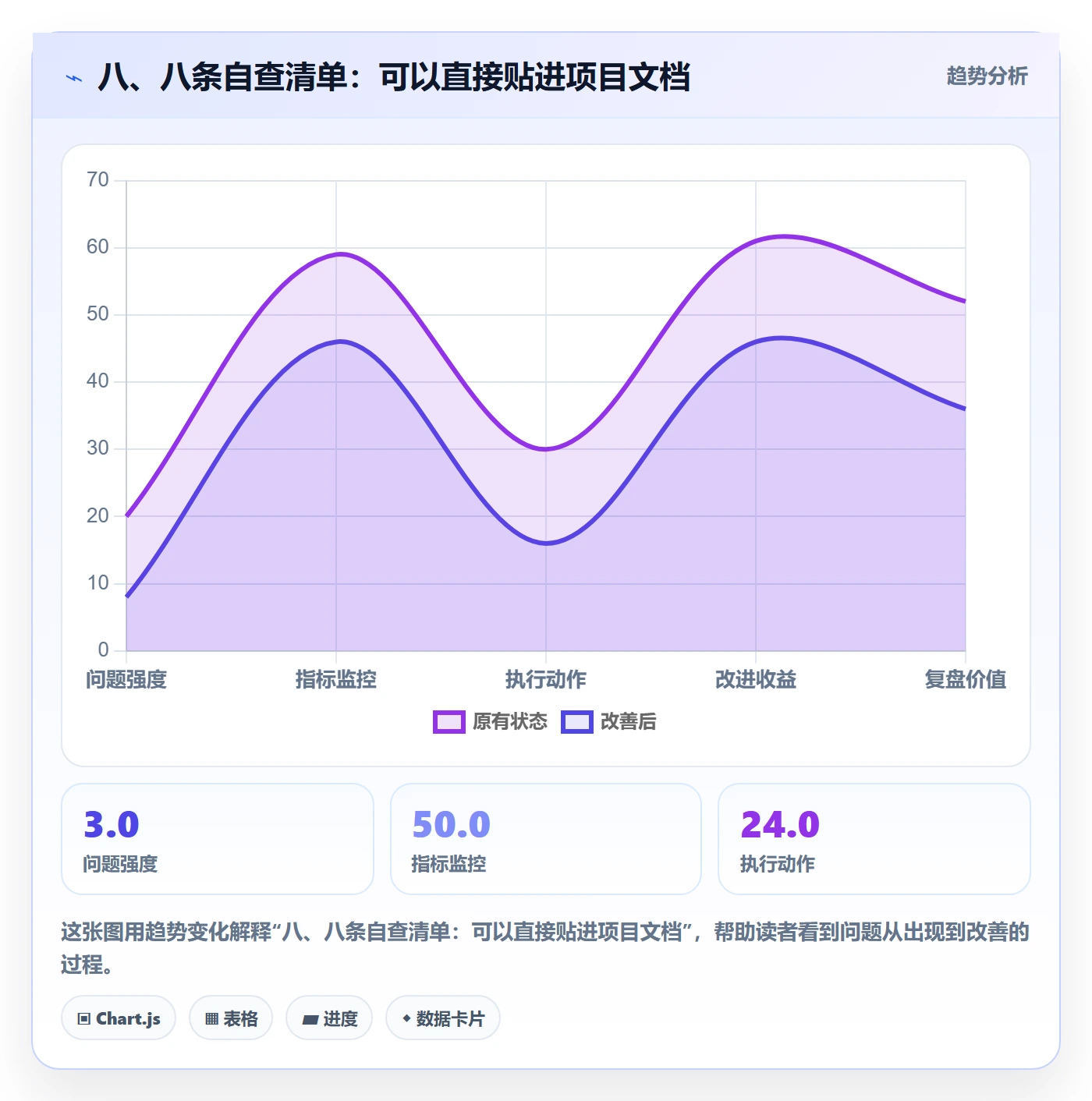 八、八条自查清单:可以直接贴进项目文档