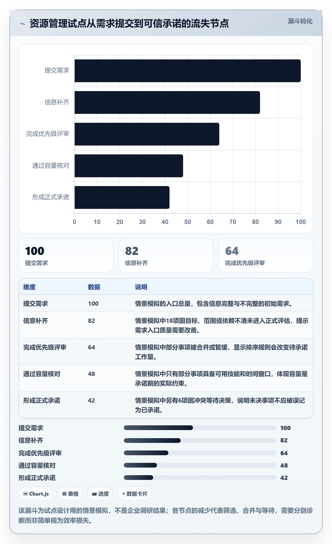 资源占用怎么做?企业管理者流程优化:资源管理从0到1