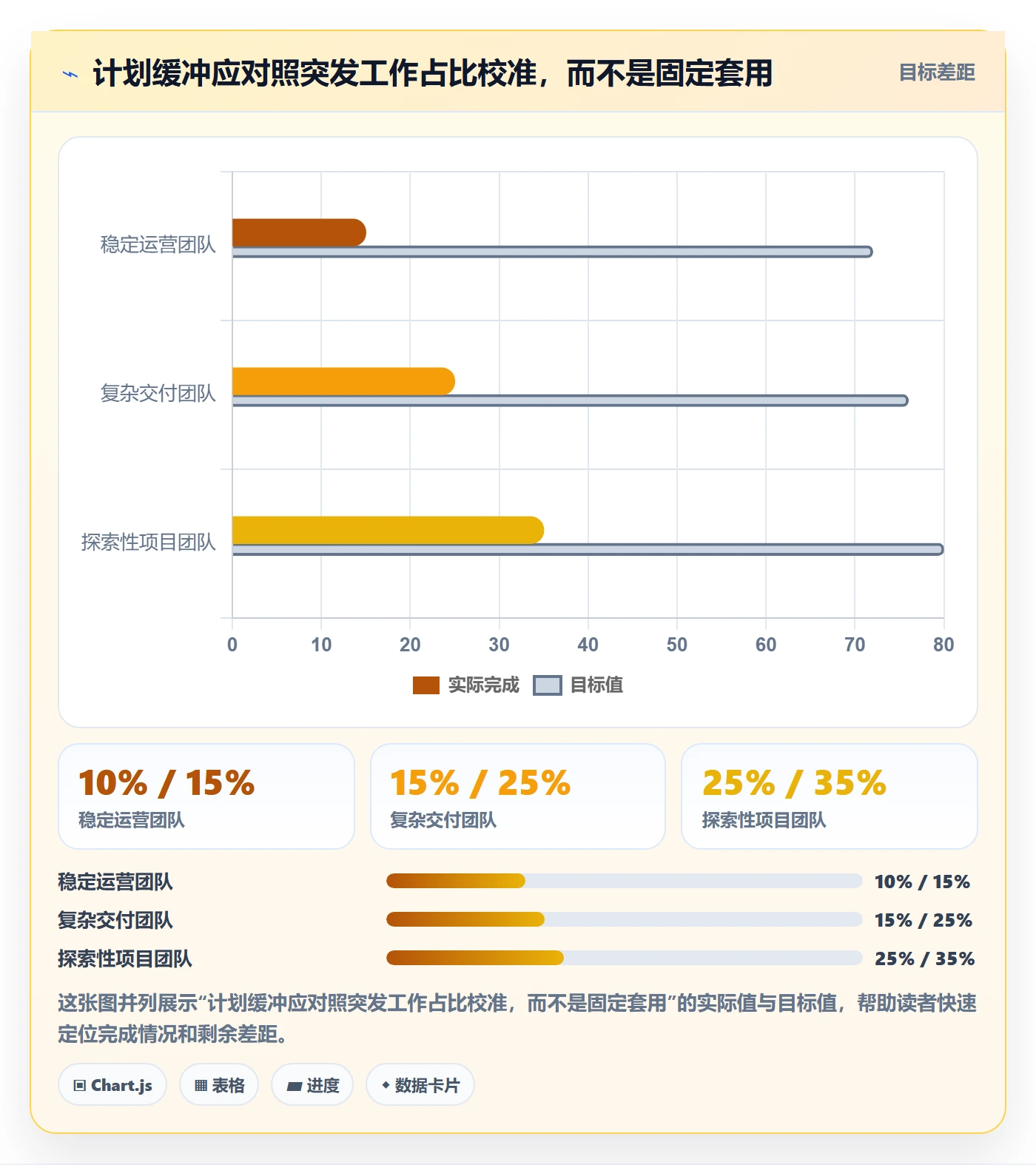 资源管理技能教程:管理层入门指南,避坑指南