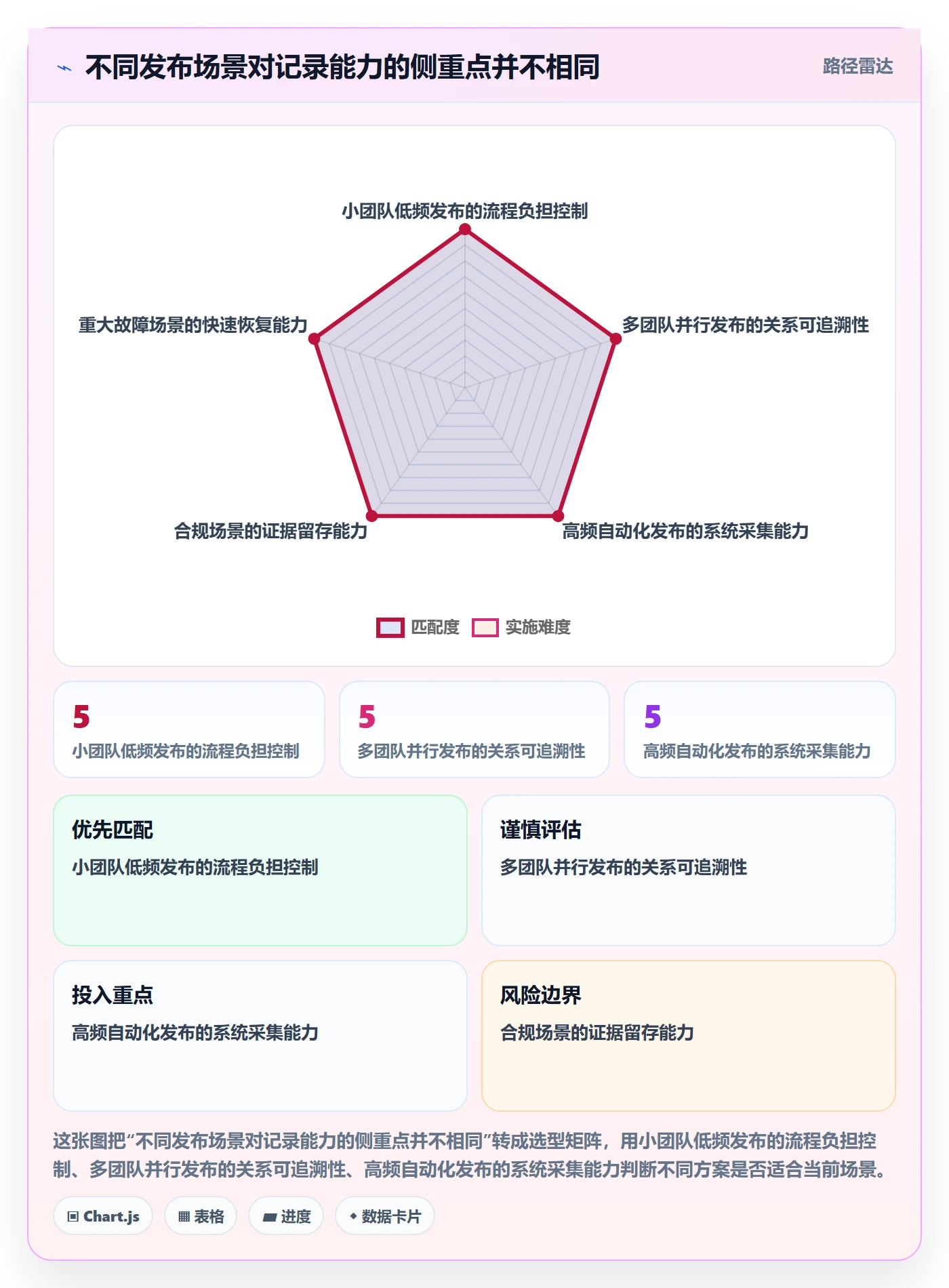 发布记录管理方法大全:项目成员版本管理数据分析落地清单