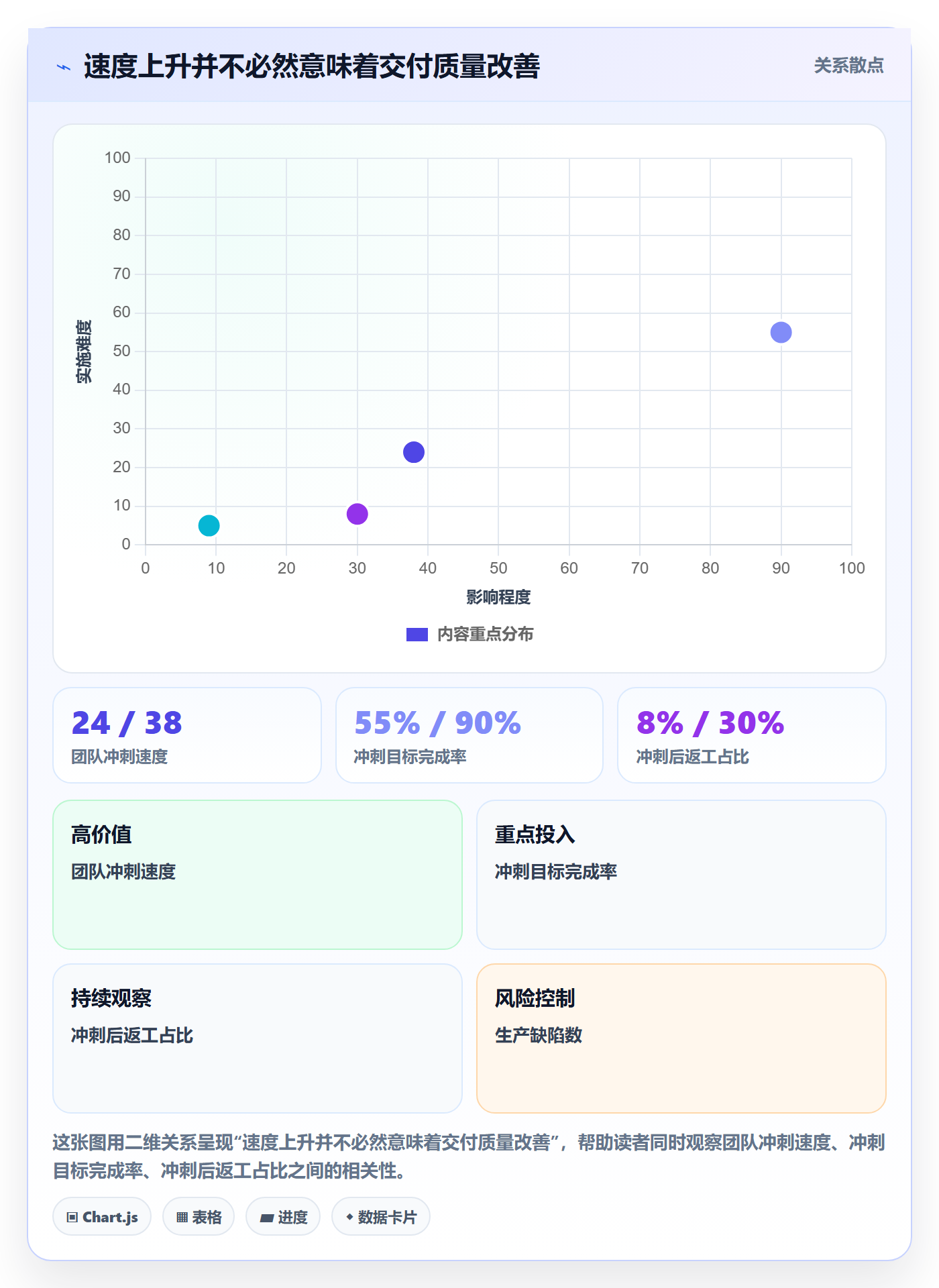 敏捷项目Scrum全流程:产品经理效率提升与一文讲清