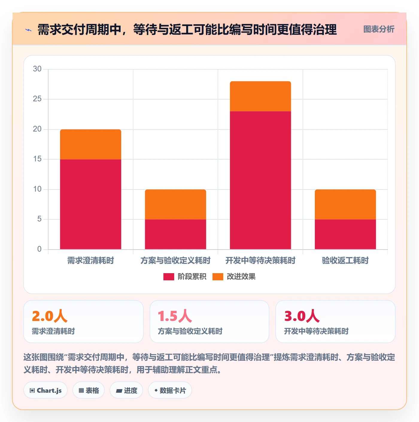 需求管理需求教程：产品经理效率提升，避坑指南