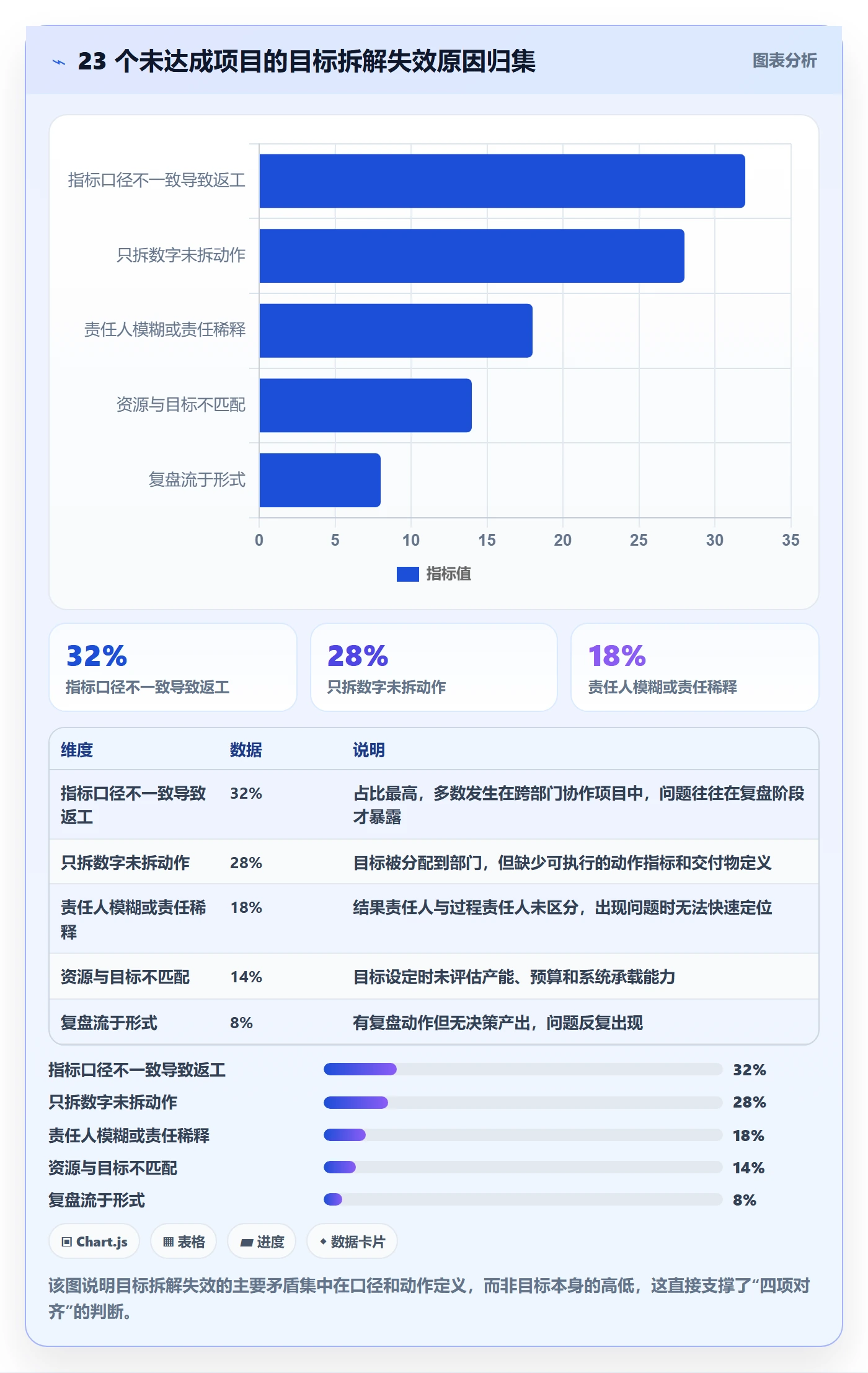 项目目标如何做好目标拆解？管理层数据分析与操作步骤