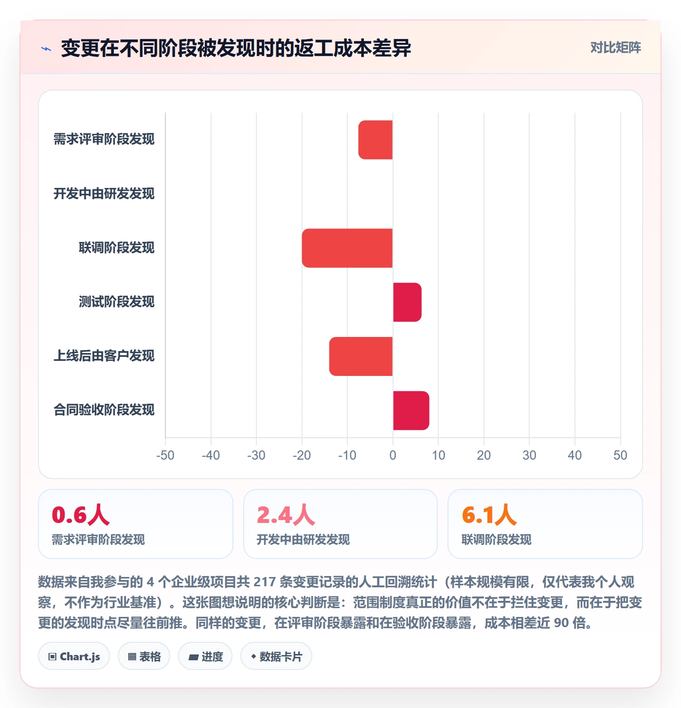 范围最佳实践:产品经理项目范围制度设计,常见问题