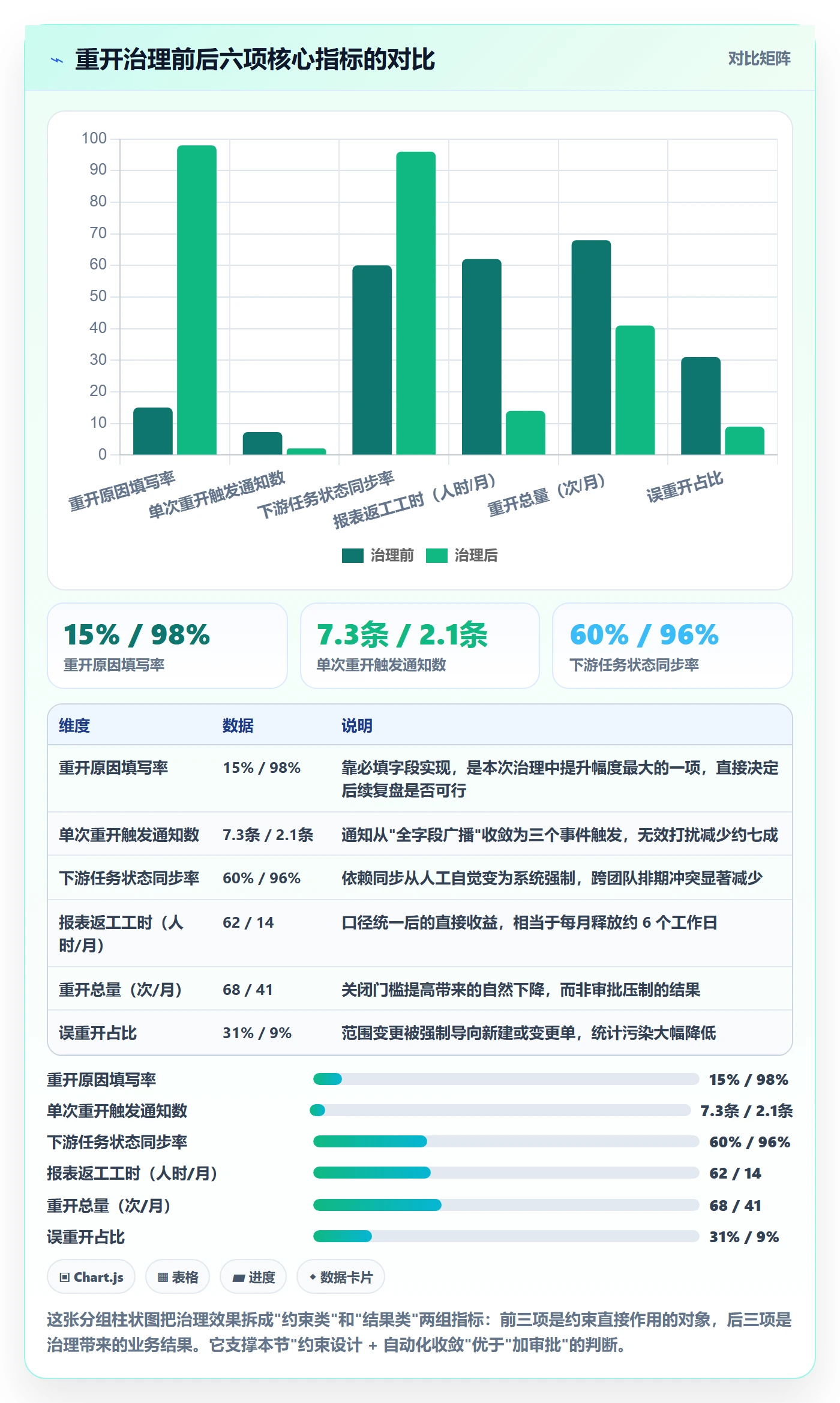 任务执行如何做好重开?项目成员最佳实践与操作步骤