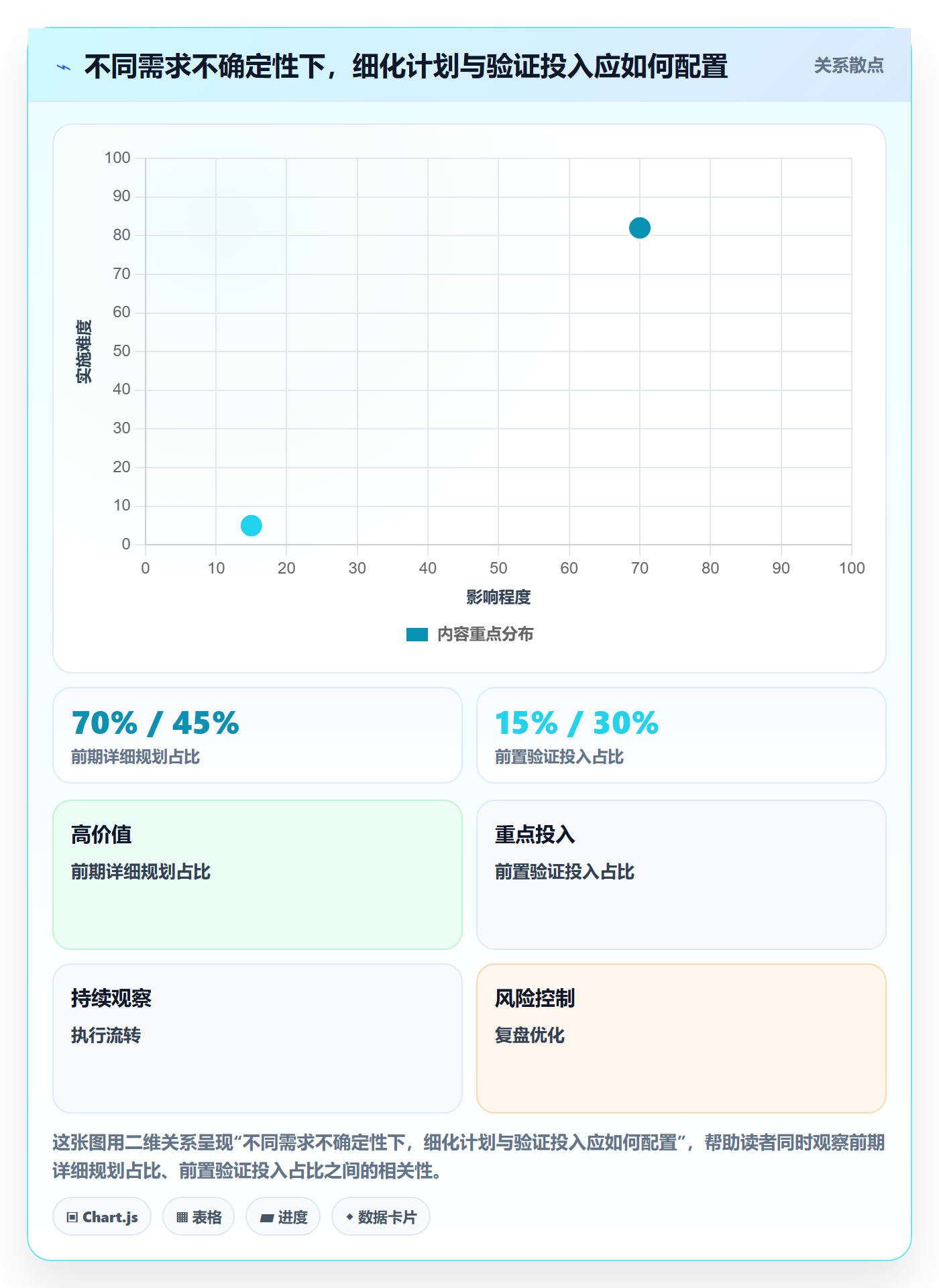 敏捷管理指南：产品经理如何做好敏捷项目，效率提升全流程