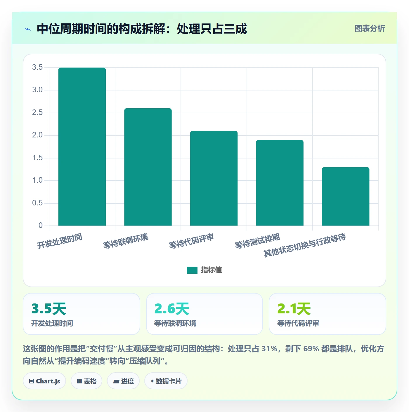 完成实操方法:研发团队提升任务执行效率的流程优化方法与模板