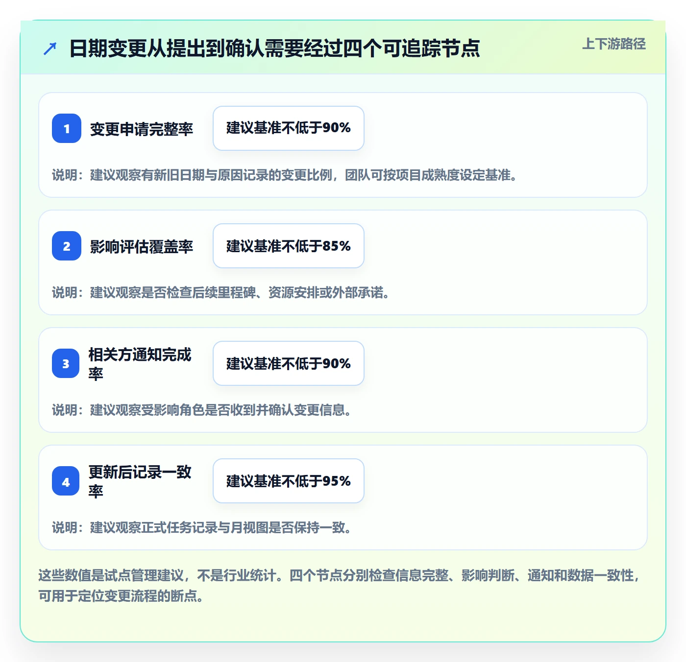 月视图落地方案:项目负责人开展日历视图的效率提升案例解析