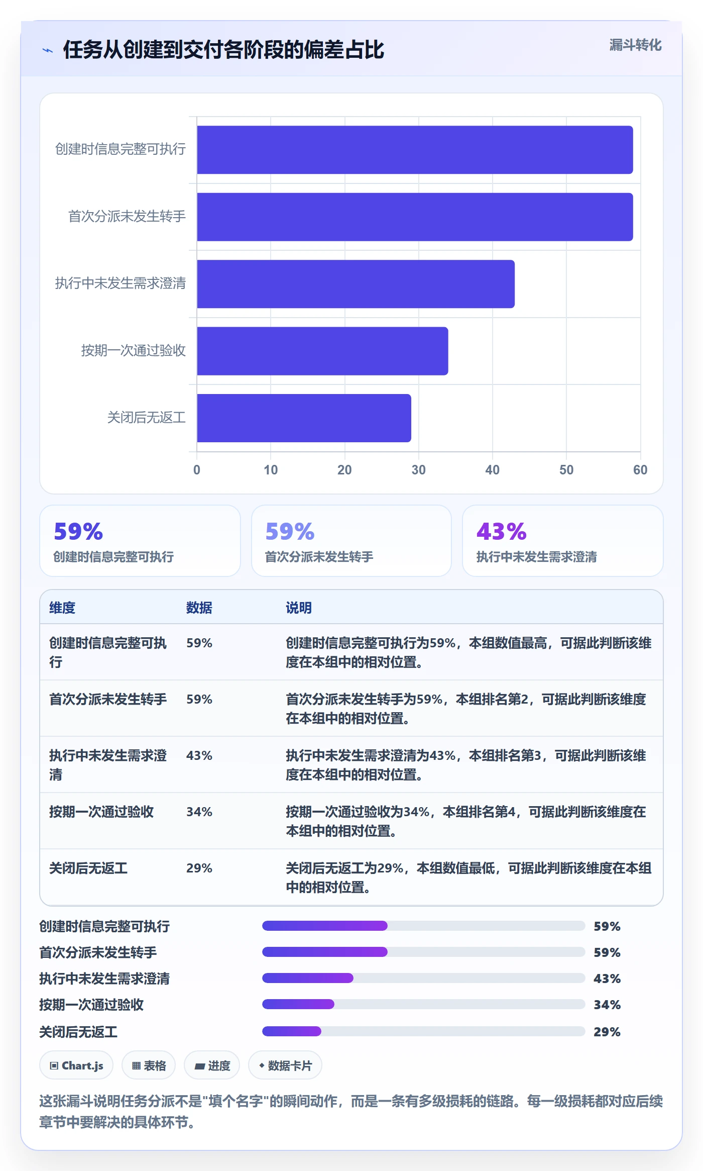 任务分派委派全流程：项目负责人流程优化与一文讲清