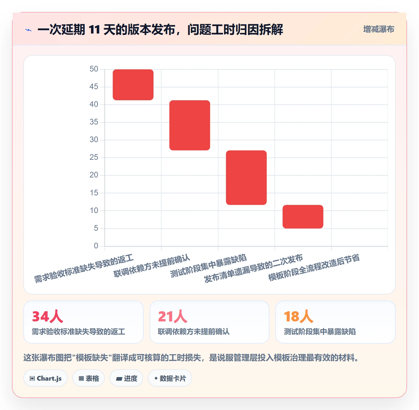 项目模板模板阶段全流程:研发团队协同管理与一文讲清
