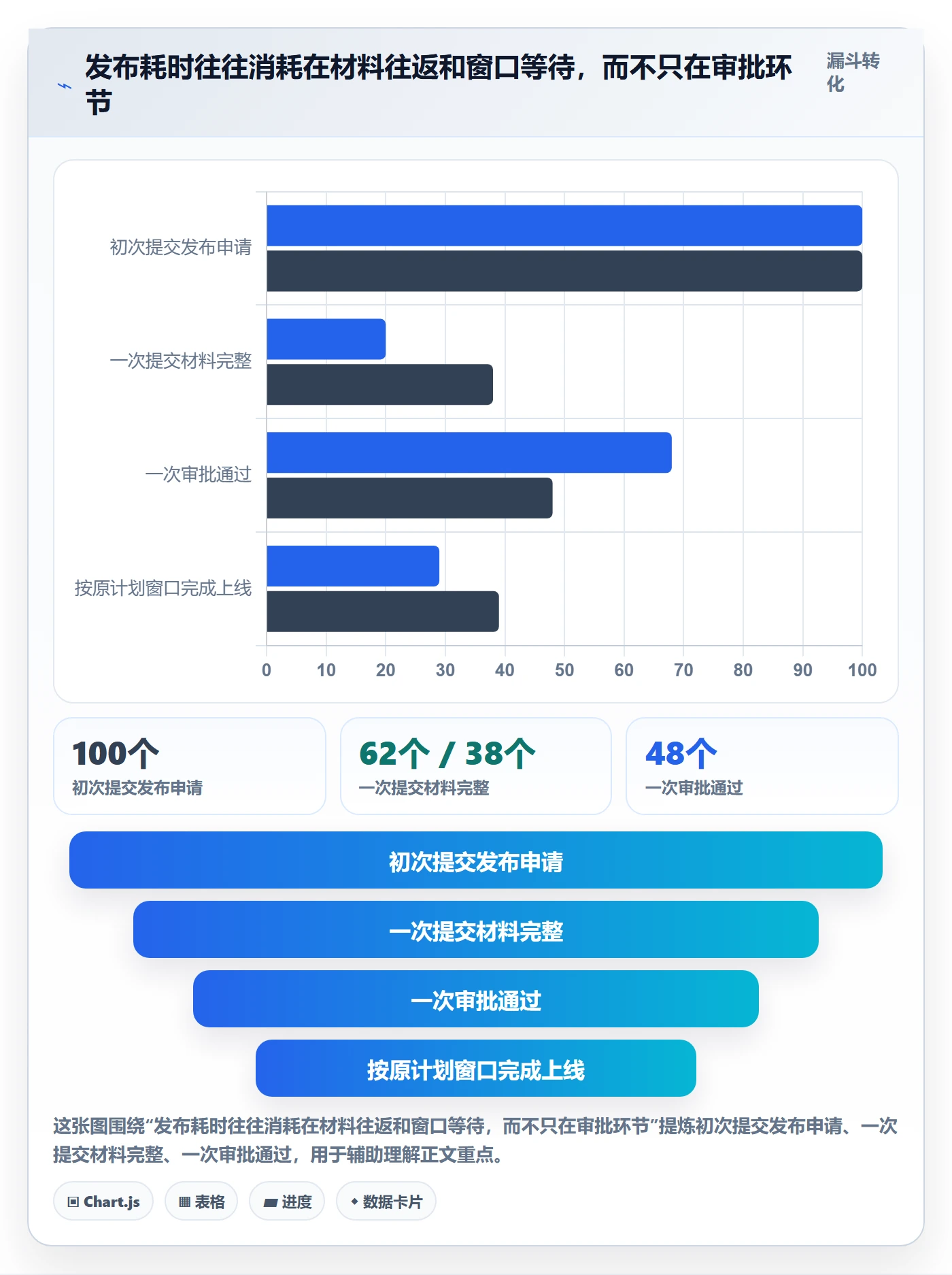 发布管理发布审批全流程：企业管理者风险控制与一文讲清
