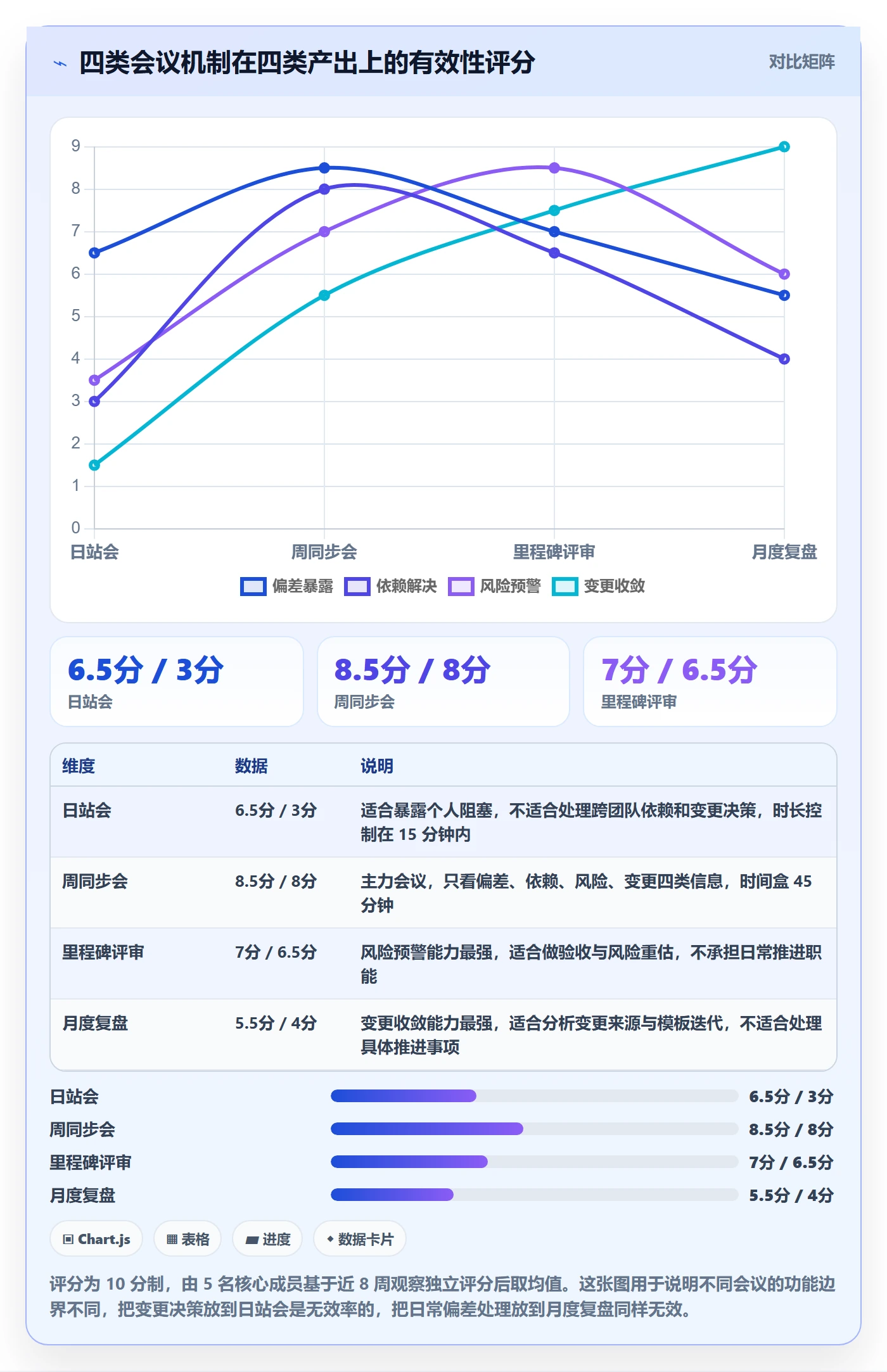 主计划实操方法：研发团队提升项目规划效率的协同管理方法与模板