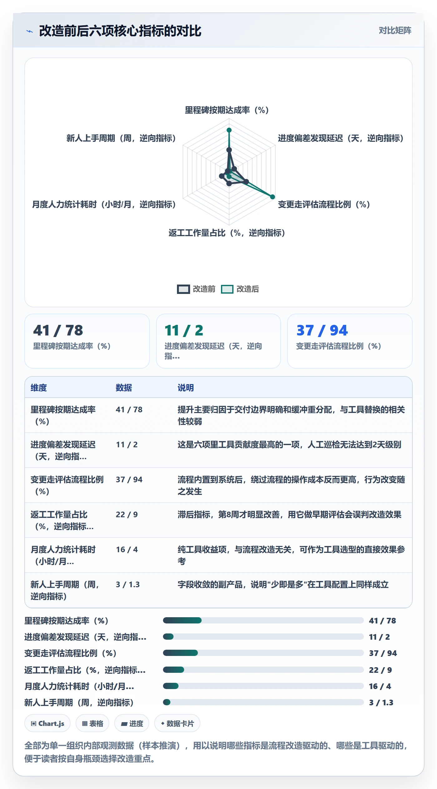 项目规划实施计划全流程：项目经理落地方案与一文讲清