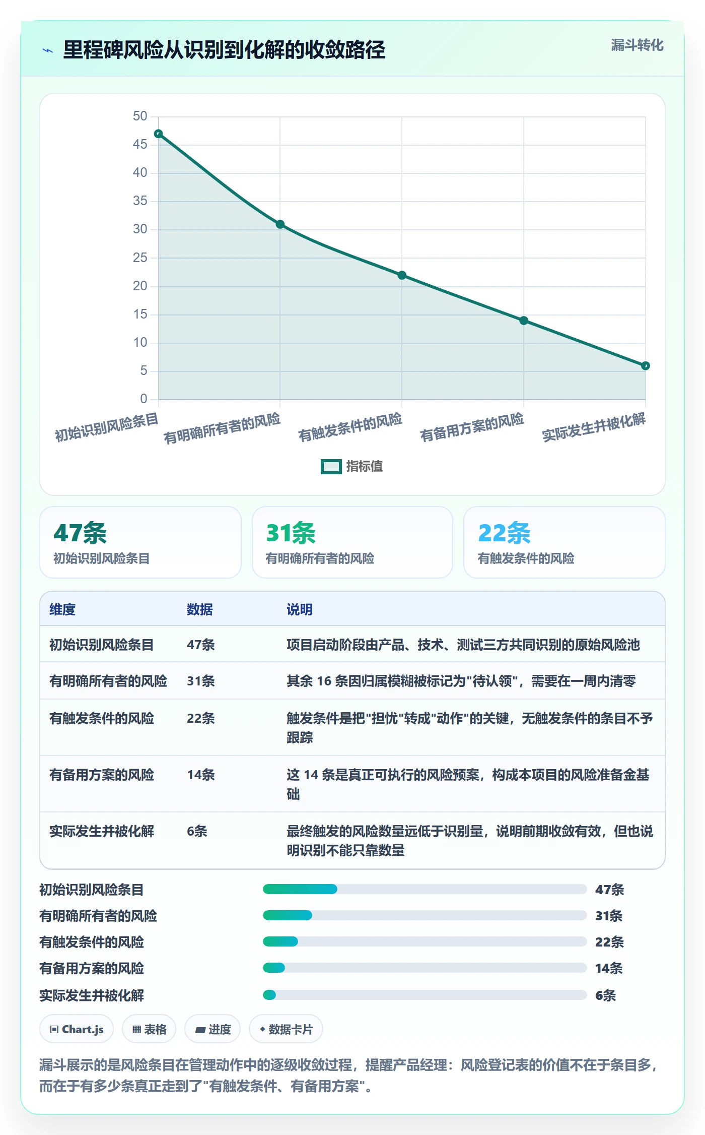 节点延期落地方案:产品经理开展里程碑的风险控制案例解析