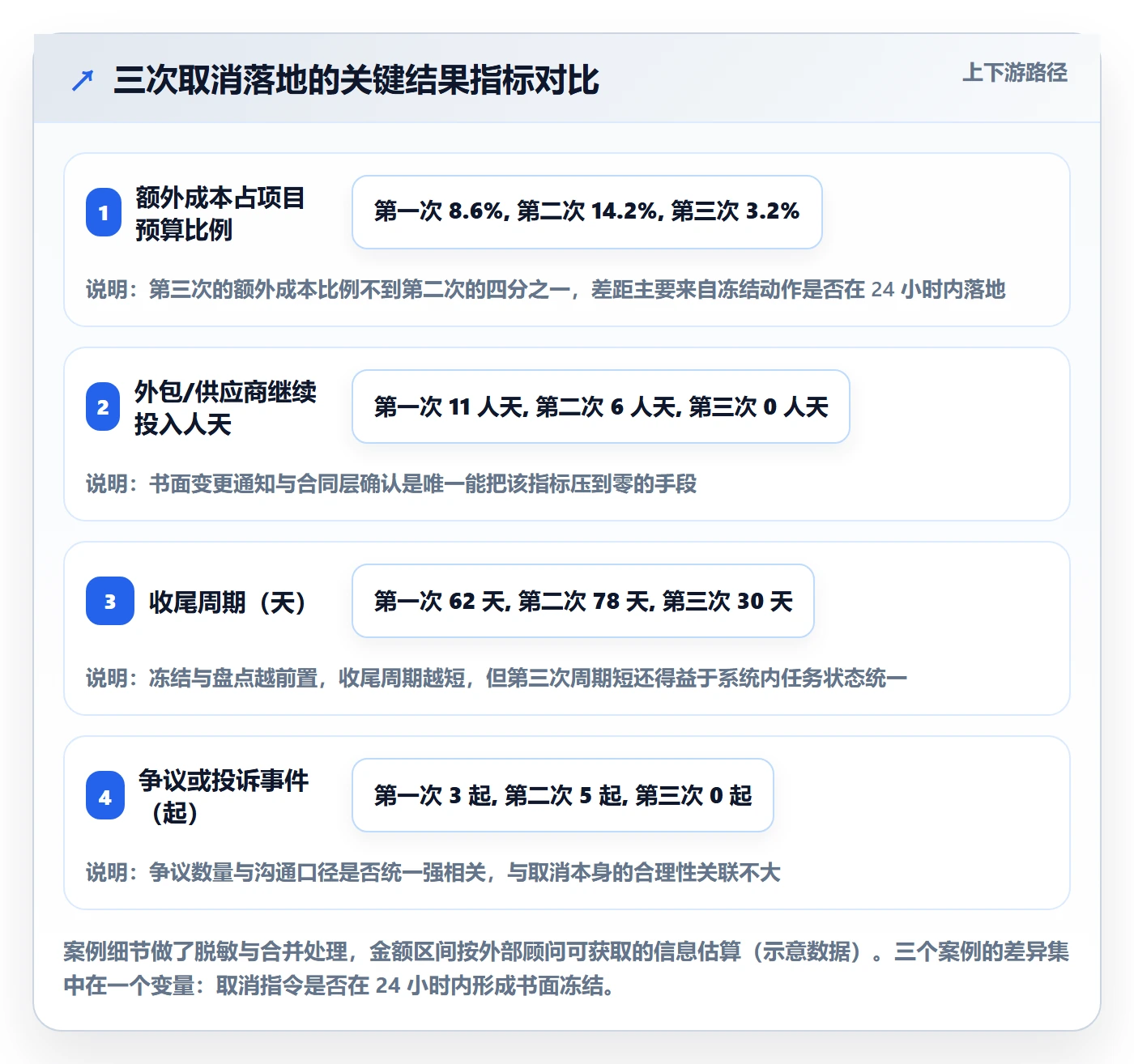 取消落地方案:项目成员开展任务执行的风险控制案例解析
