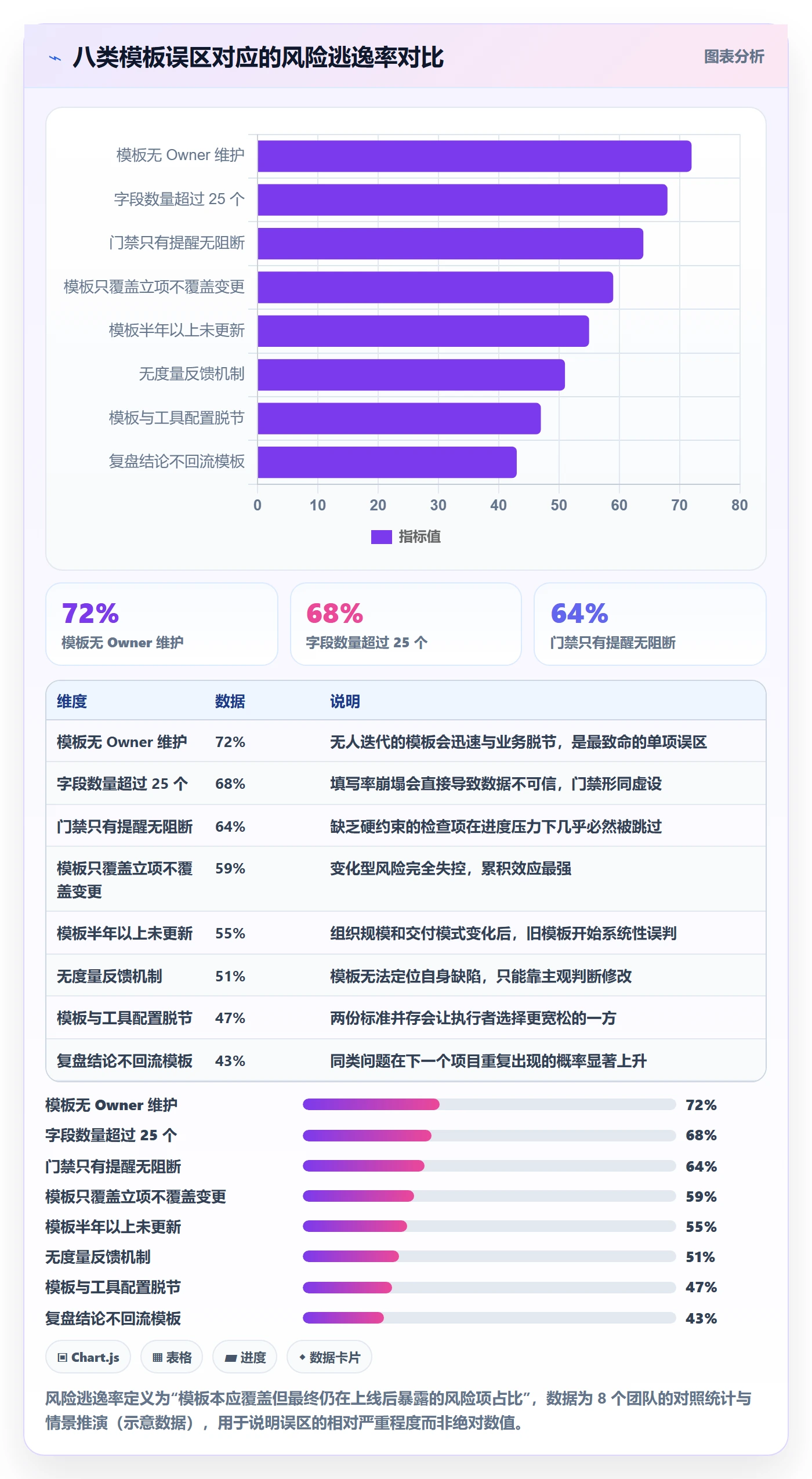 项目模板项目模板全流程:研发团队风险控制与一文讲清