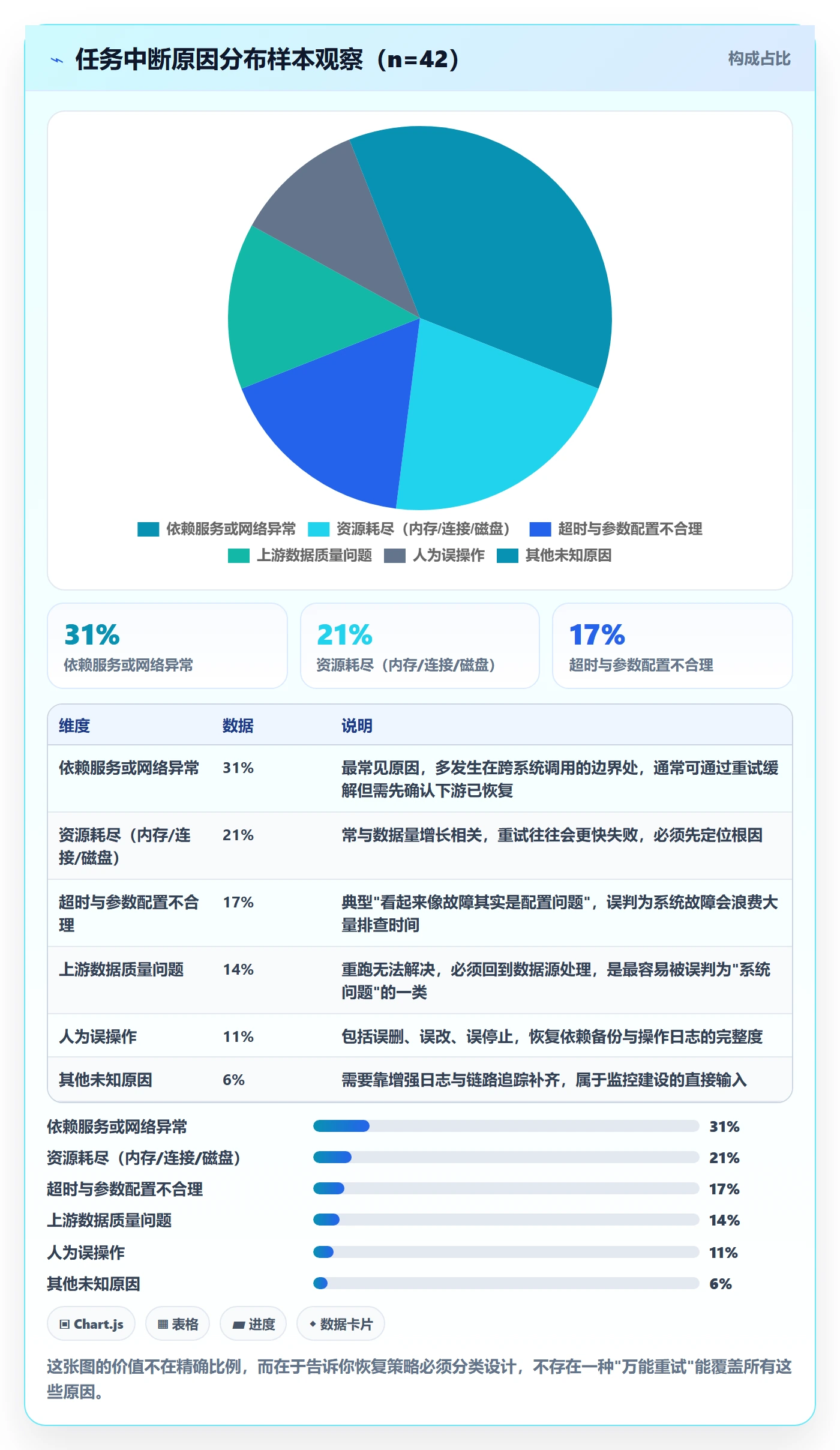 任务执行恢复全流程:项目成员最佳实践与一文讲清