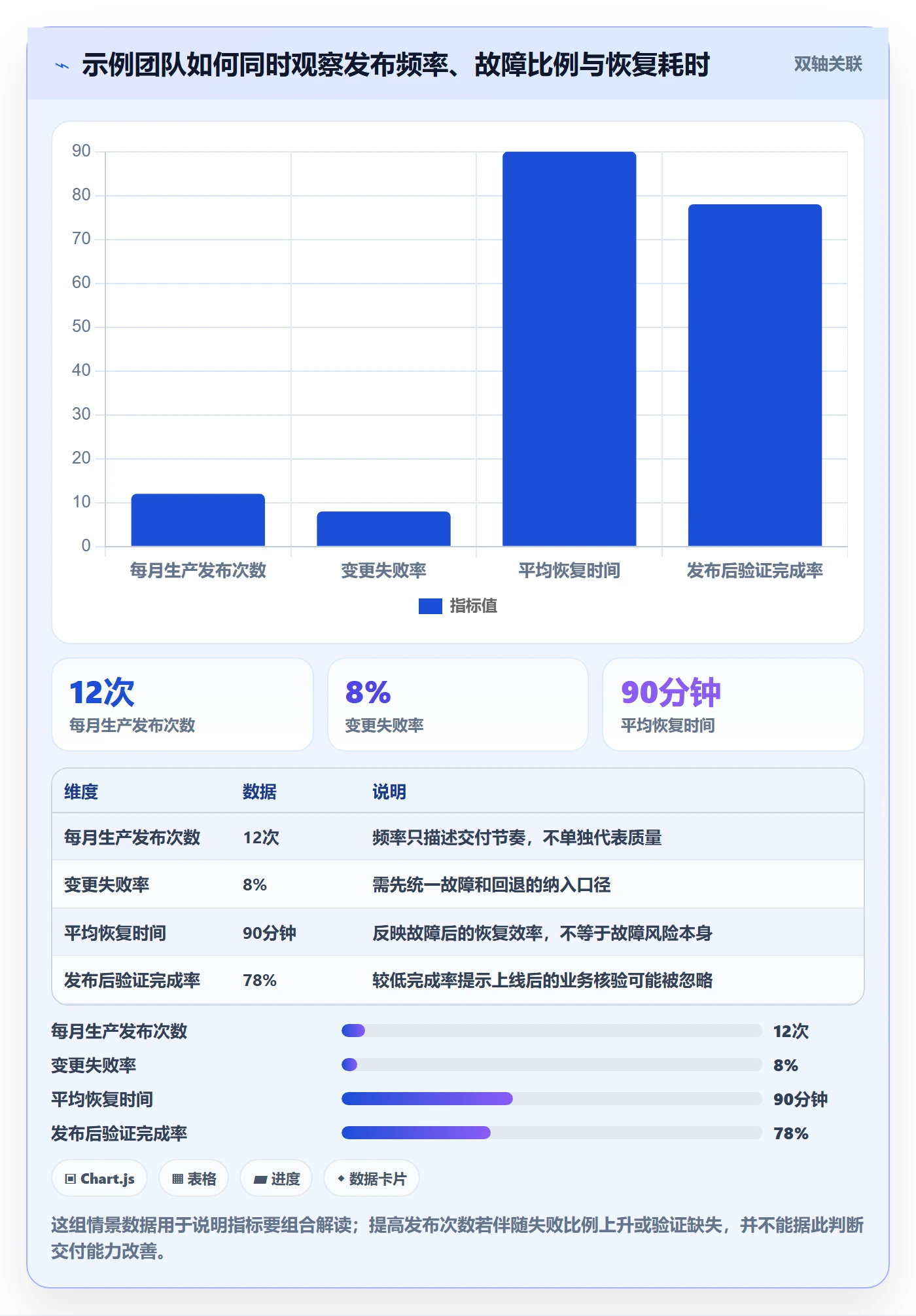 发布管理发布全流程:企业管理者制度设计与一文讲清