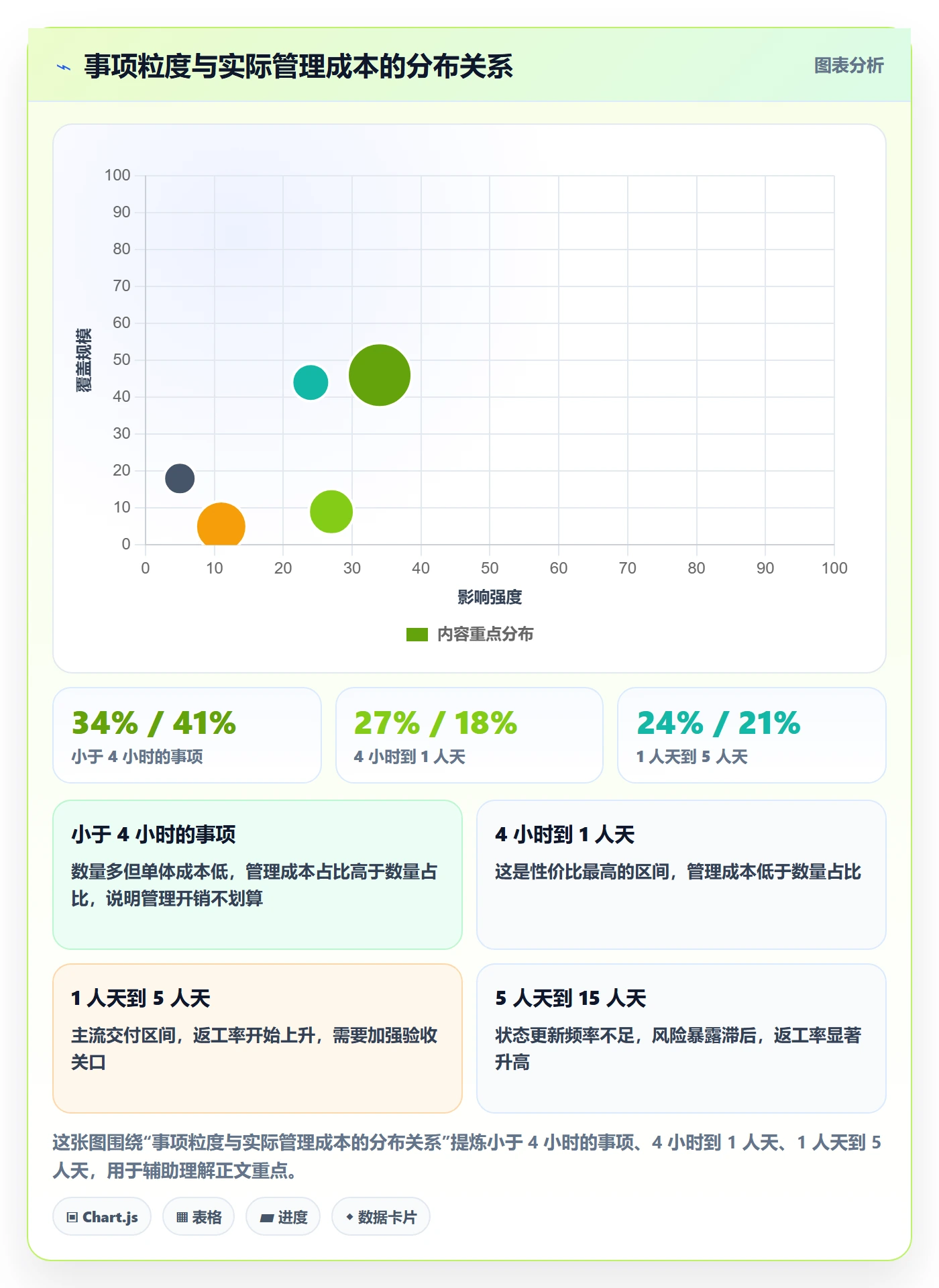 事项最佳实践:PMO任务管理效率提升,常见问题