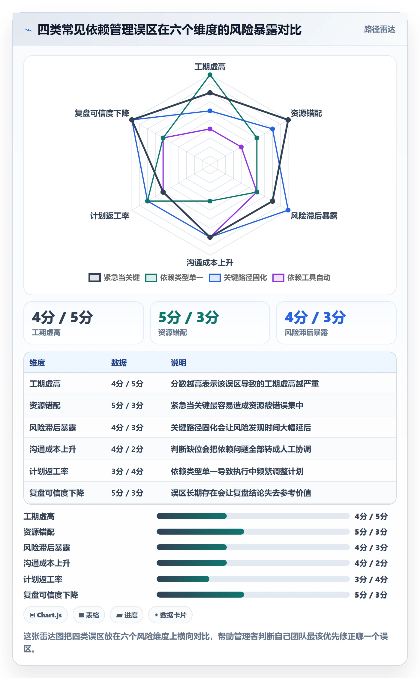 关键路径管理指南:企业管理者如何做好任务依赖,入门指南全流程