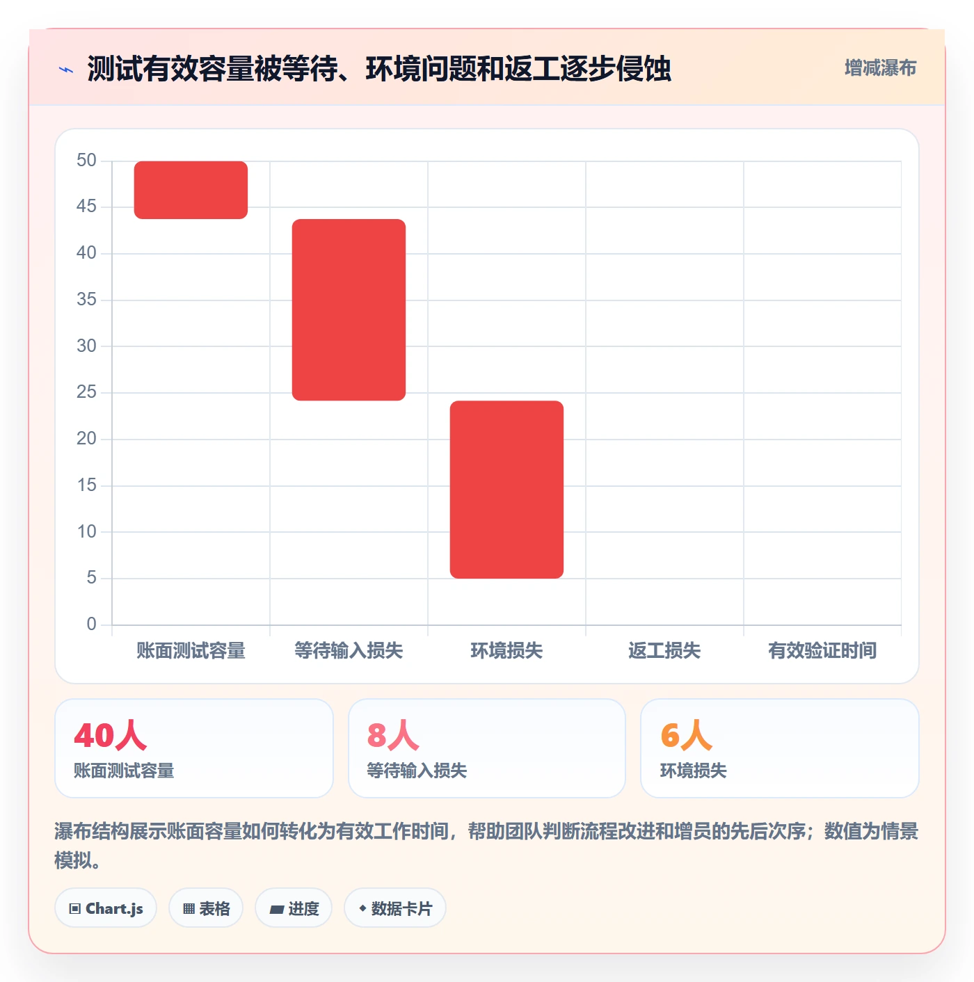 资源负载如何做好资源平衡?跨部门团队最佳实践与操作步骤