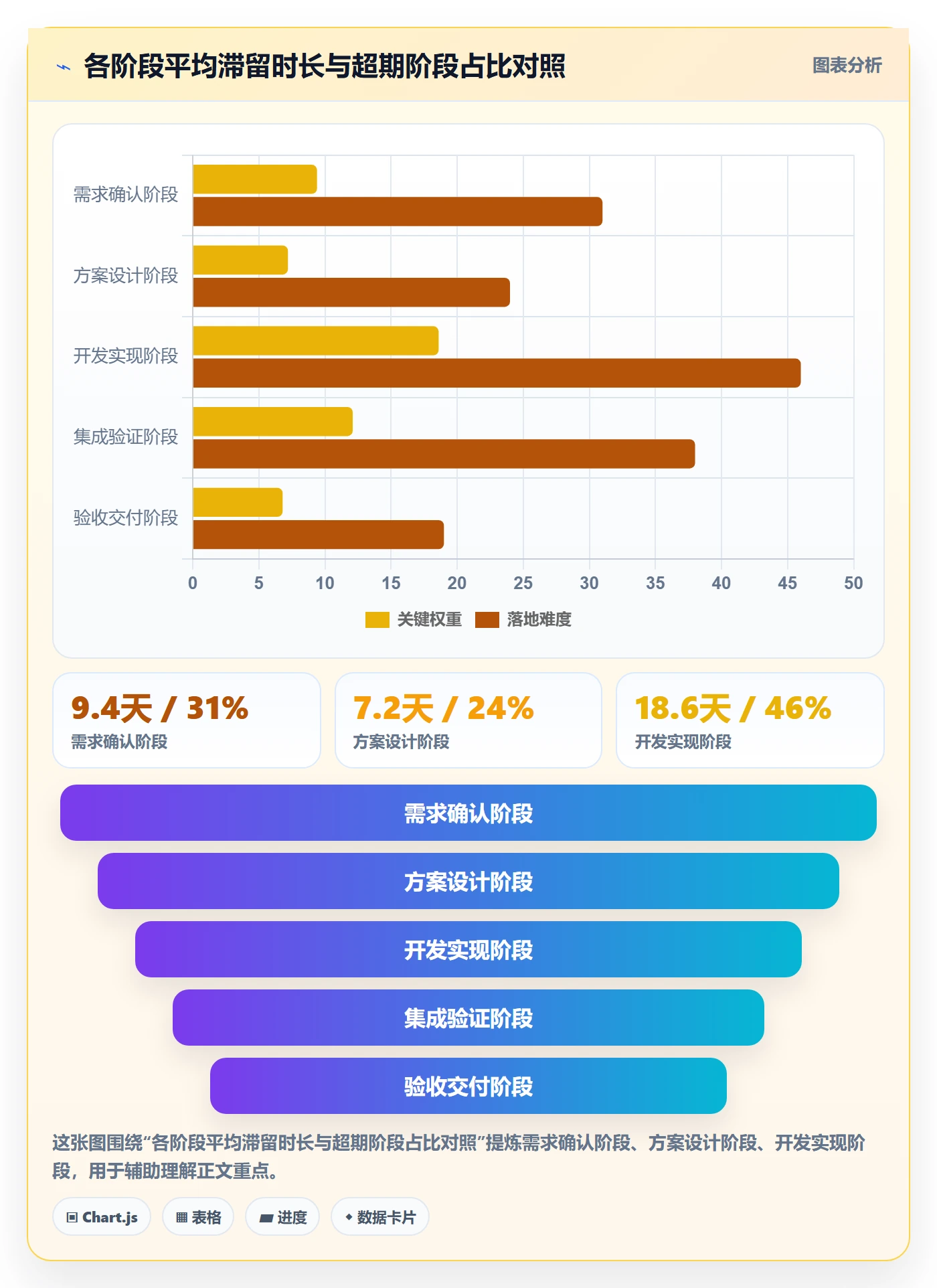阶段状态流程与规范:项目负责人项目阶段落地方案关键指标