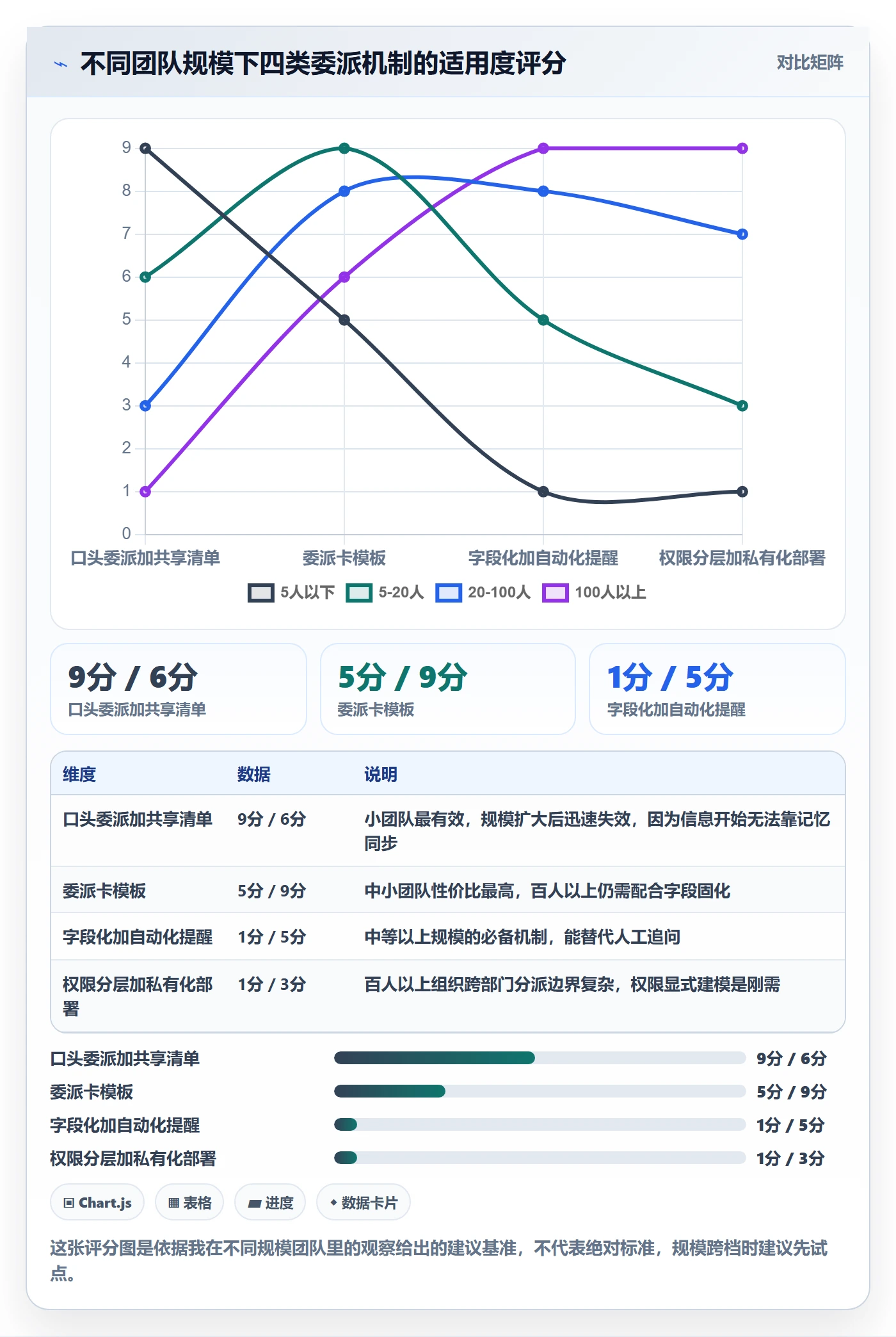 委派实操方法:项目负责人提升任务分派效率的实操方法方法与模板
