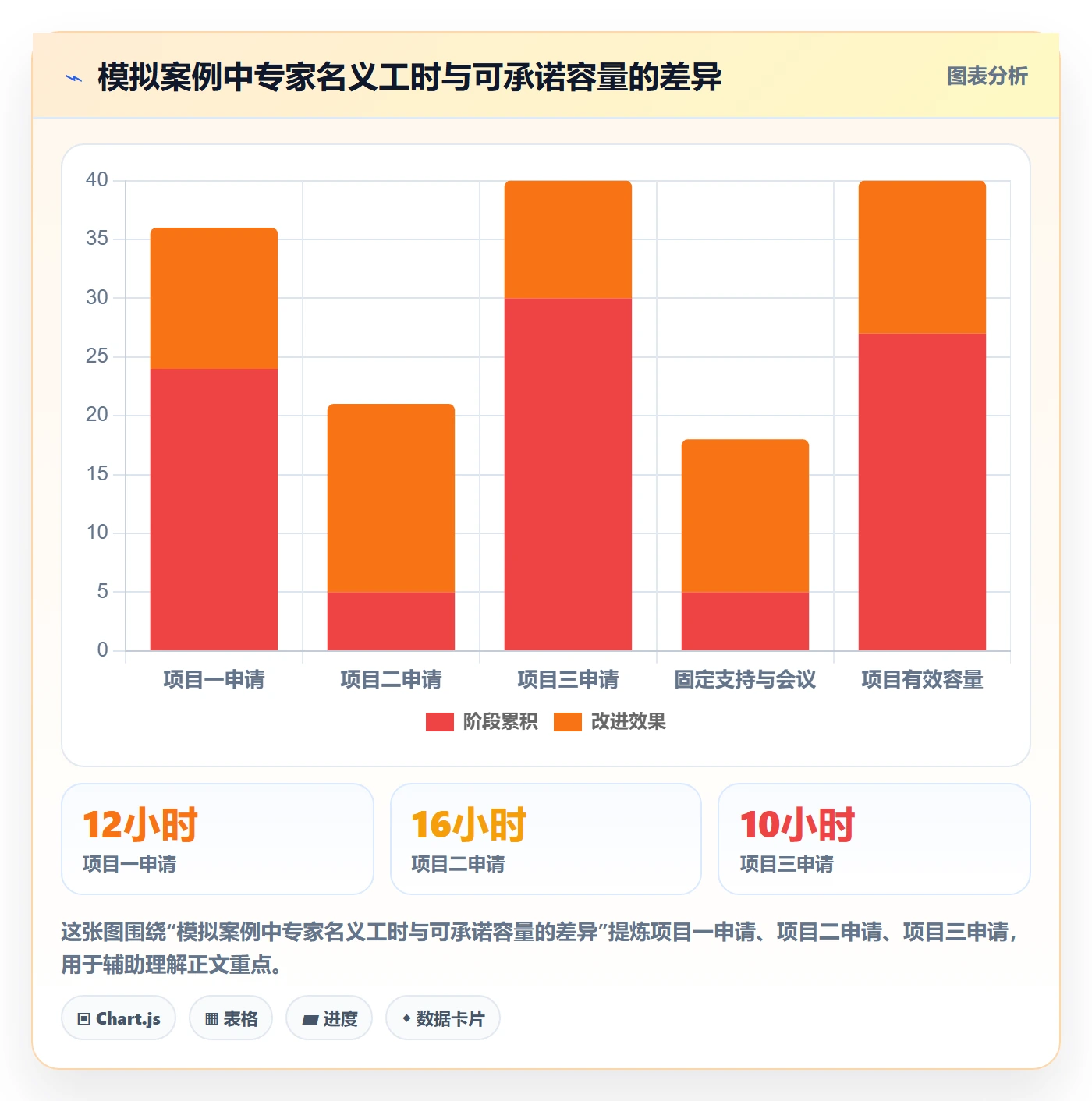 资源管理角色教程：PMO风险控制，避坑指南