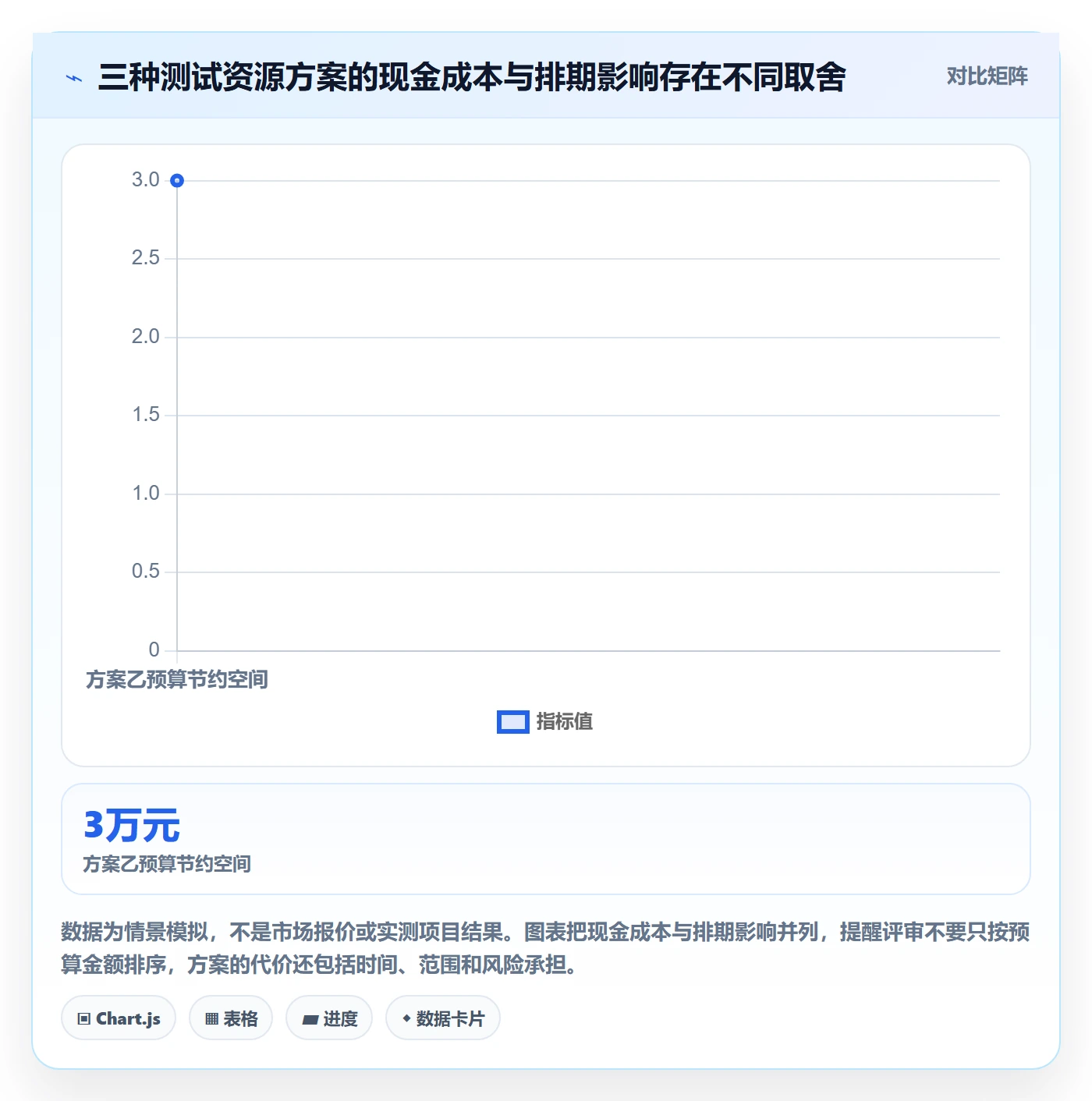 预算管理如何做好预算申请？项目经理实操方法与操作步骤