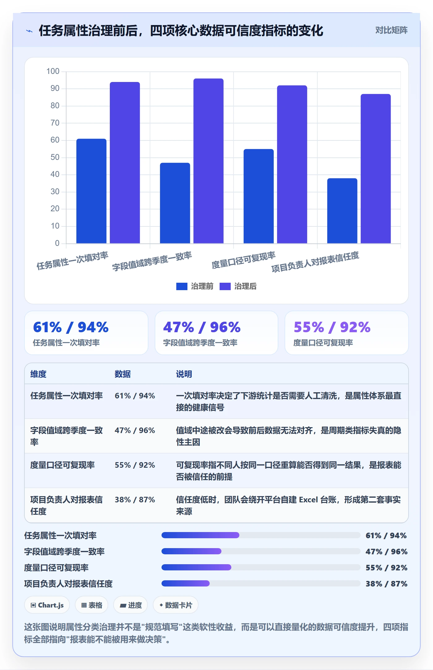 任务属性分类教程：项目负责人数据分析，避坑指南