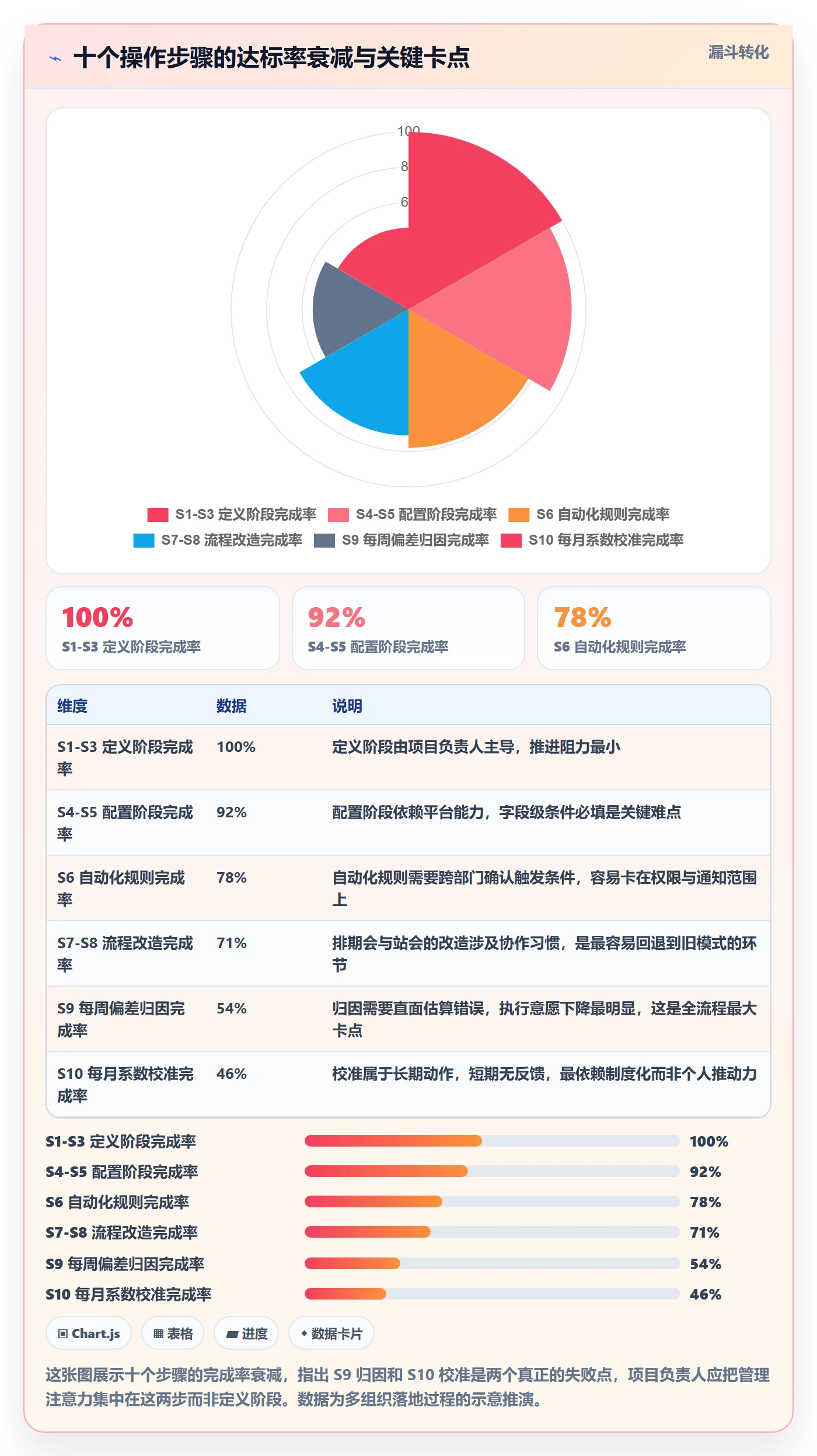 任务属性如何做好实际工期?项目负责人协同管理与操作步骤