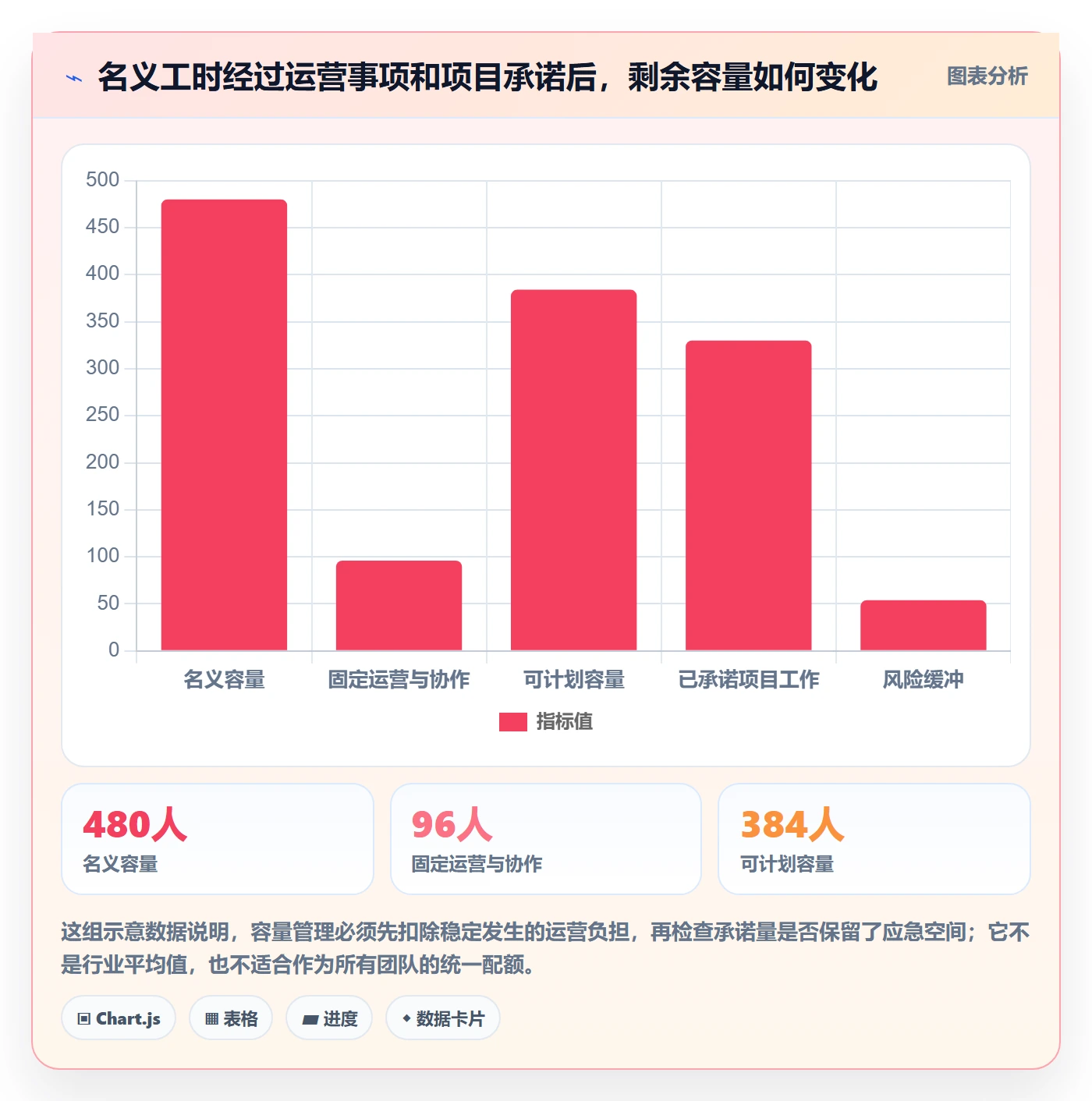 人员管理指南：研发团队如何做好资源管理，数据分析全流程