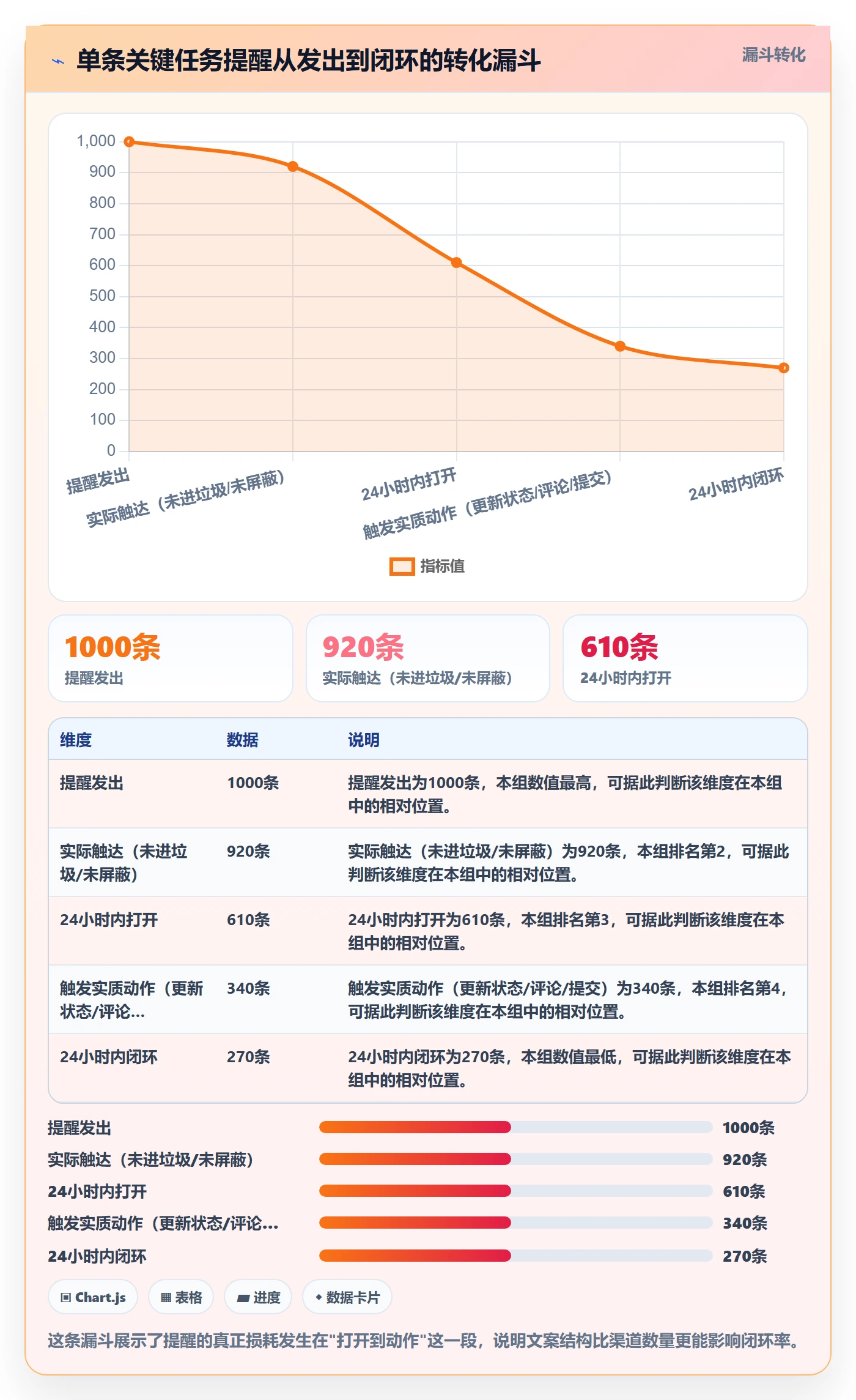 自动提醒管理方法大全：项目负责人任务提醒最佳实践落地清单