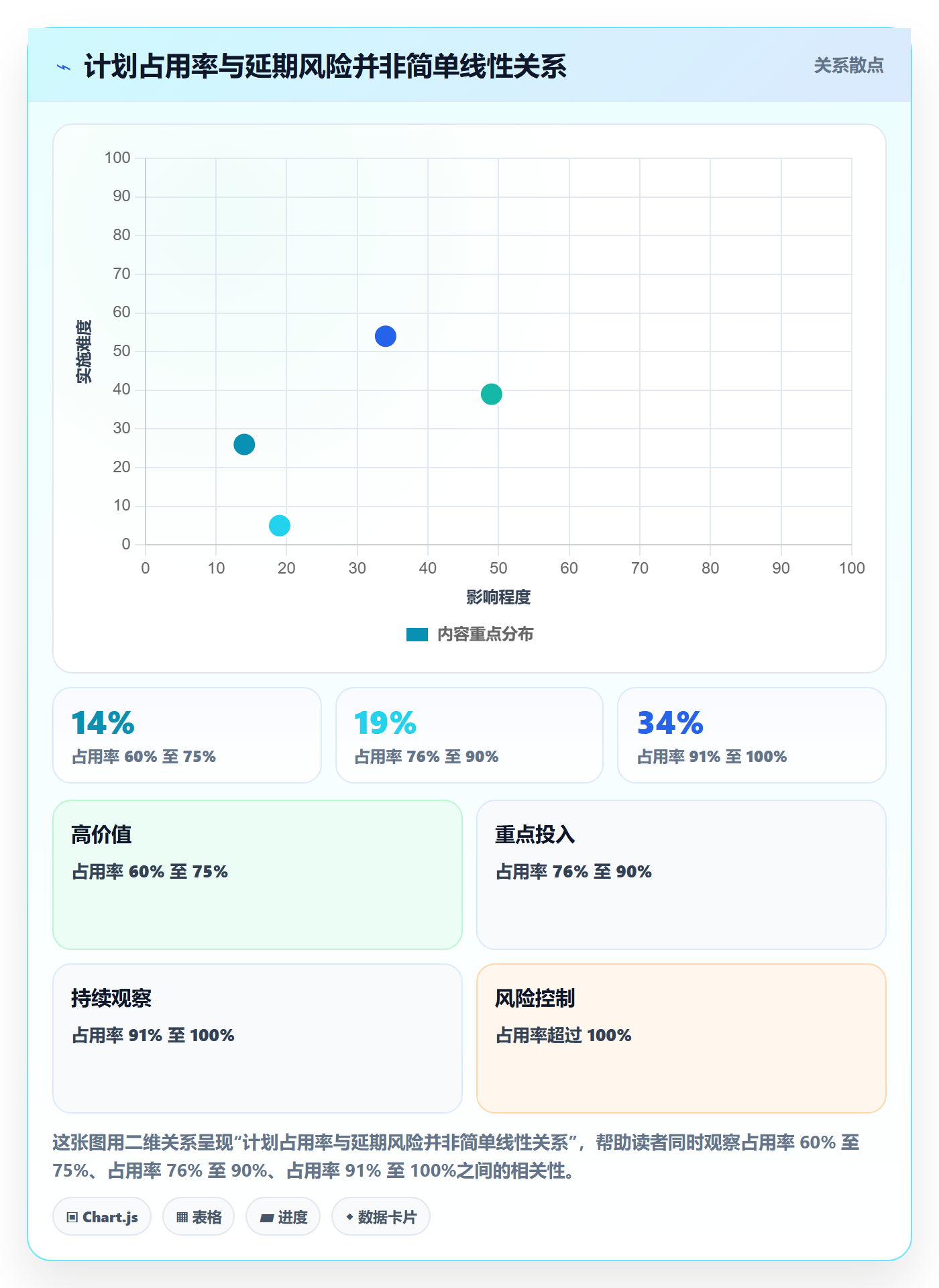资源占用实操方法:PMO提升资源管理效率的效率提升方法与模板