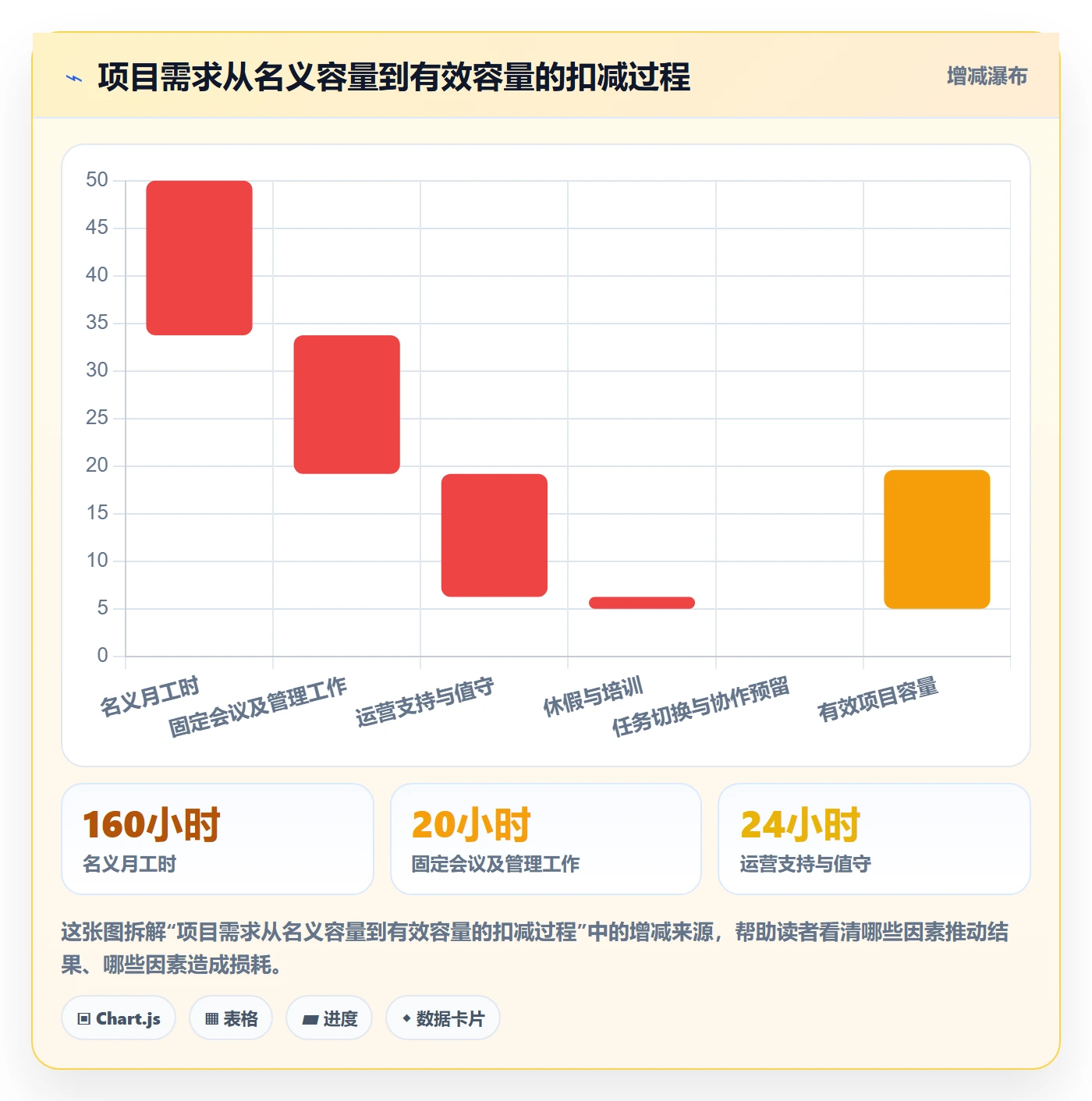 资源冲突最佳实践：企业管理者人力资源计划数据分析，常见问题