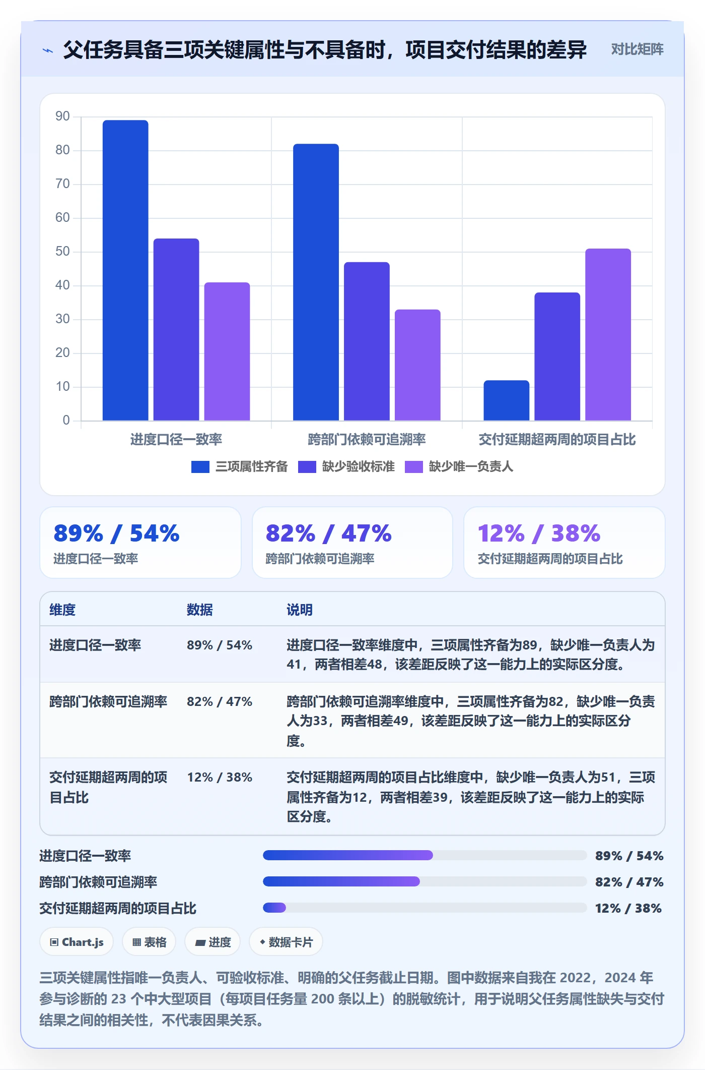 父任务最佳实践：项目经理任务管理协同管理，常见问题