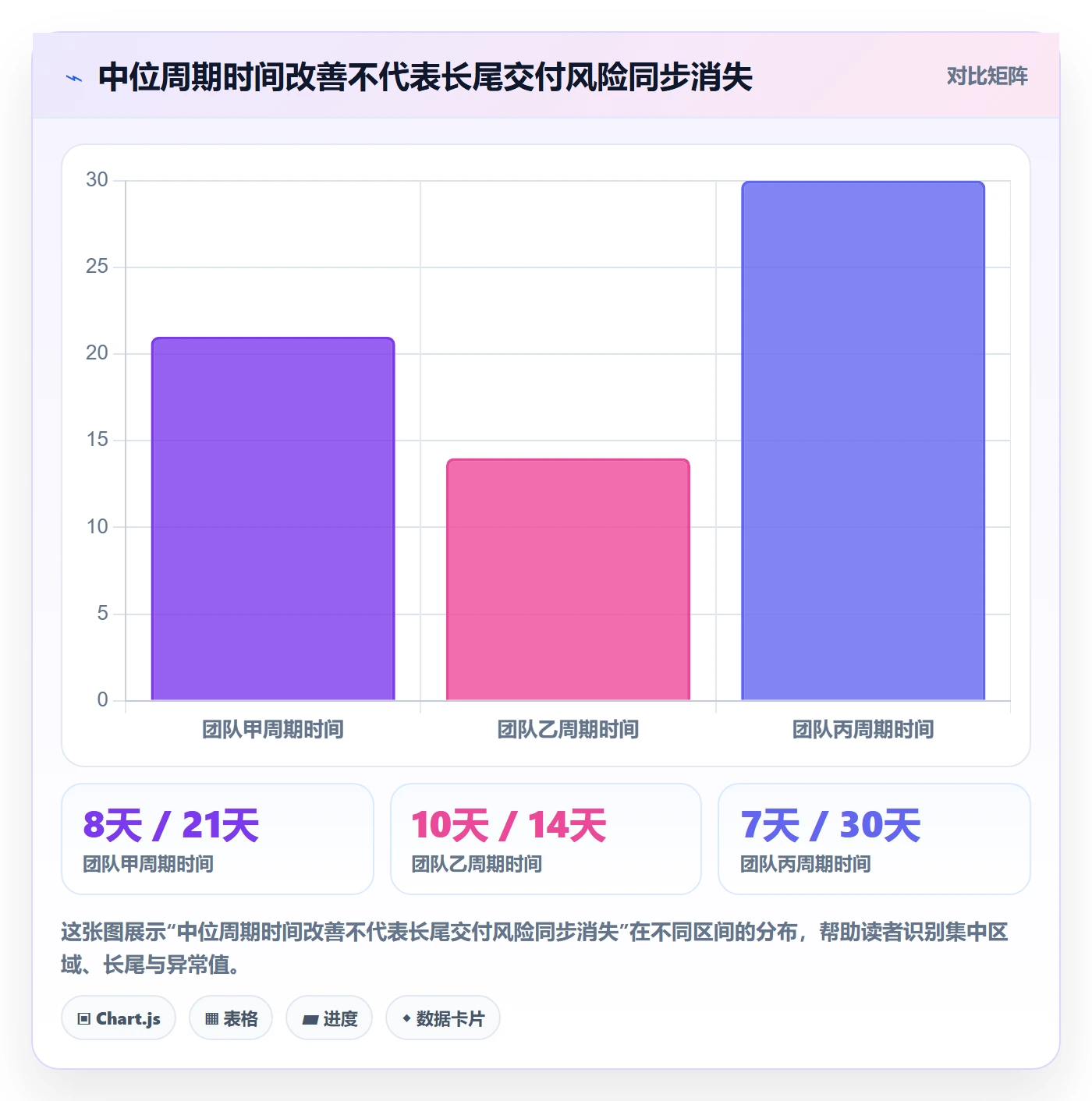Epic流程与规范:项目负责人敏捷项目数据分析关键指标