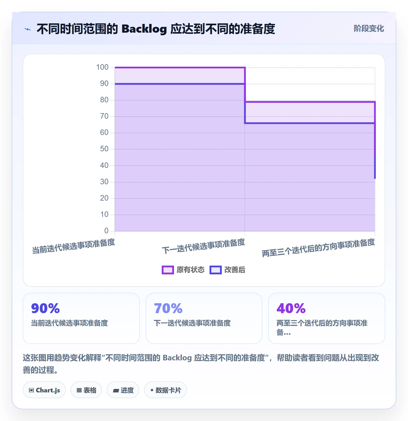 敏捷项目如何做好Backlog？项目负责人协同管理与操作步骤