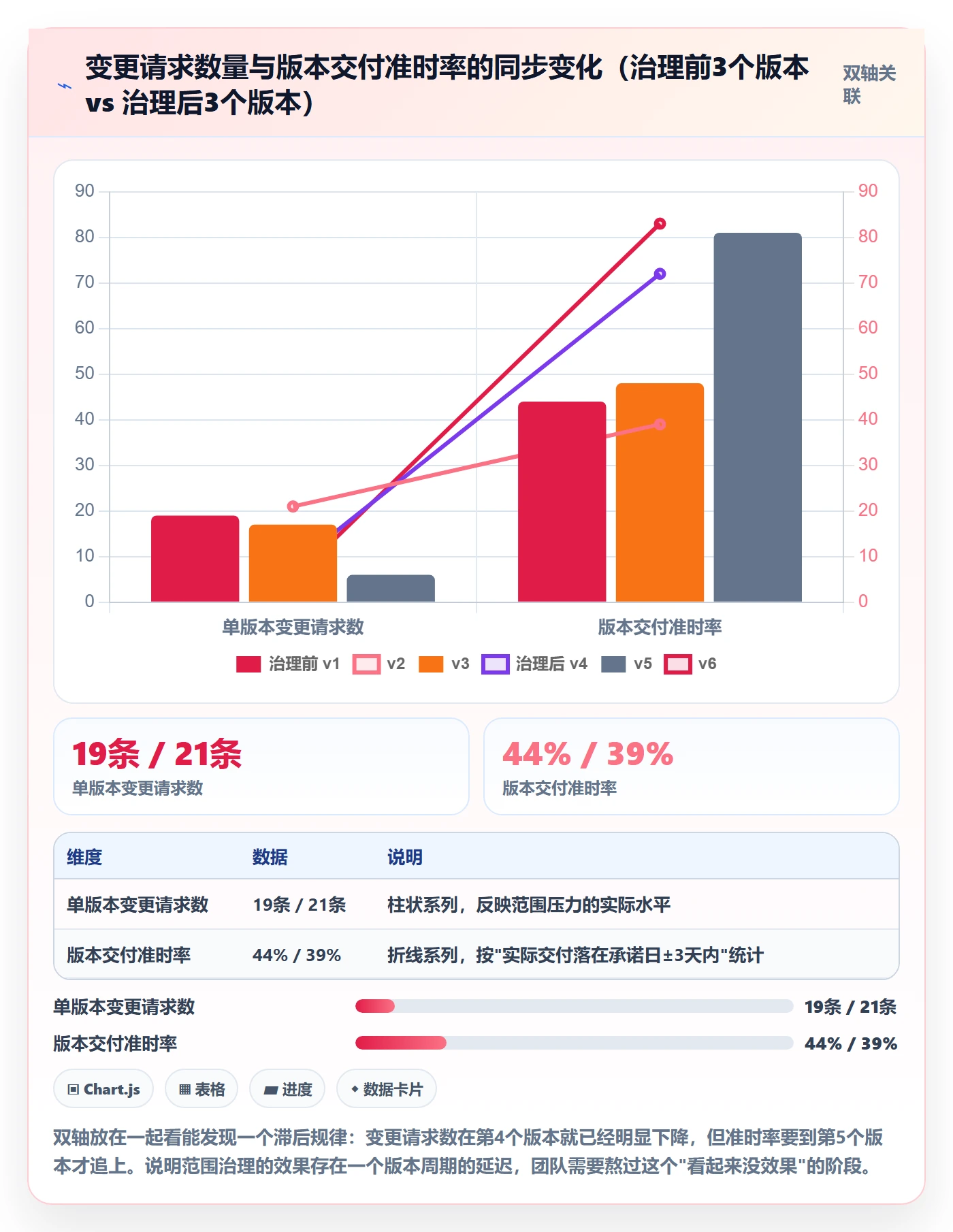 Scope怎么做?企业管理者效率提升:项目范围从0到1