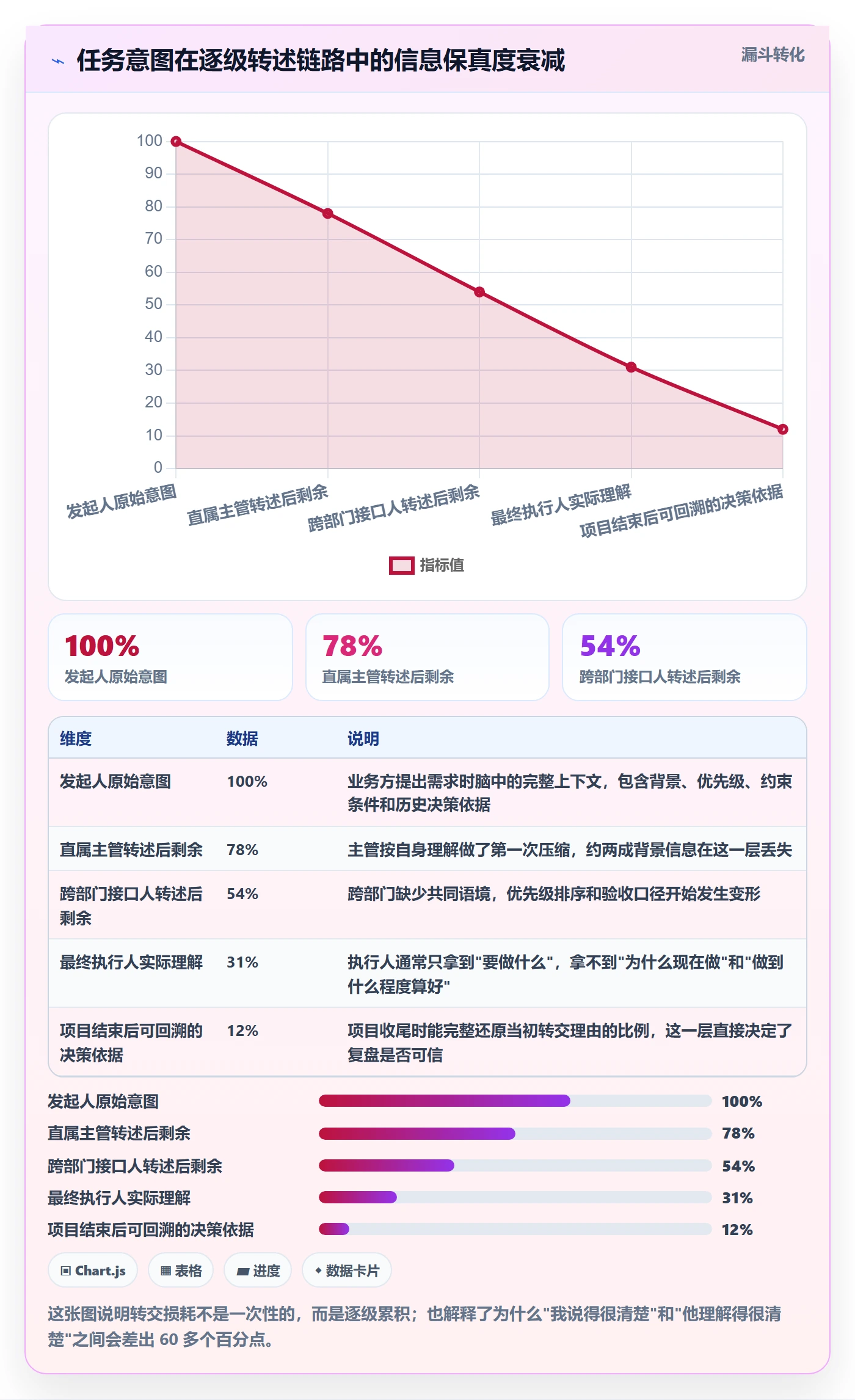 转交怎么做？管理层协同管理：任务分派从0到1