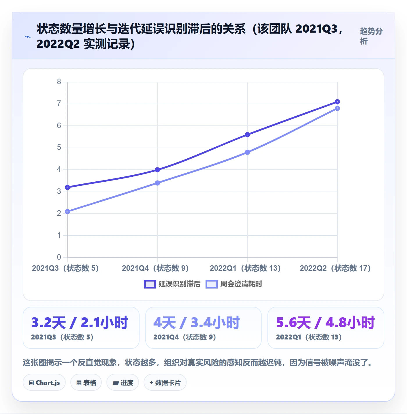 状态怎么做？项目经理协同管理：任务属性从0到1