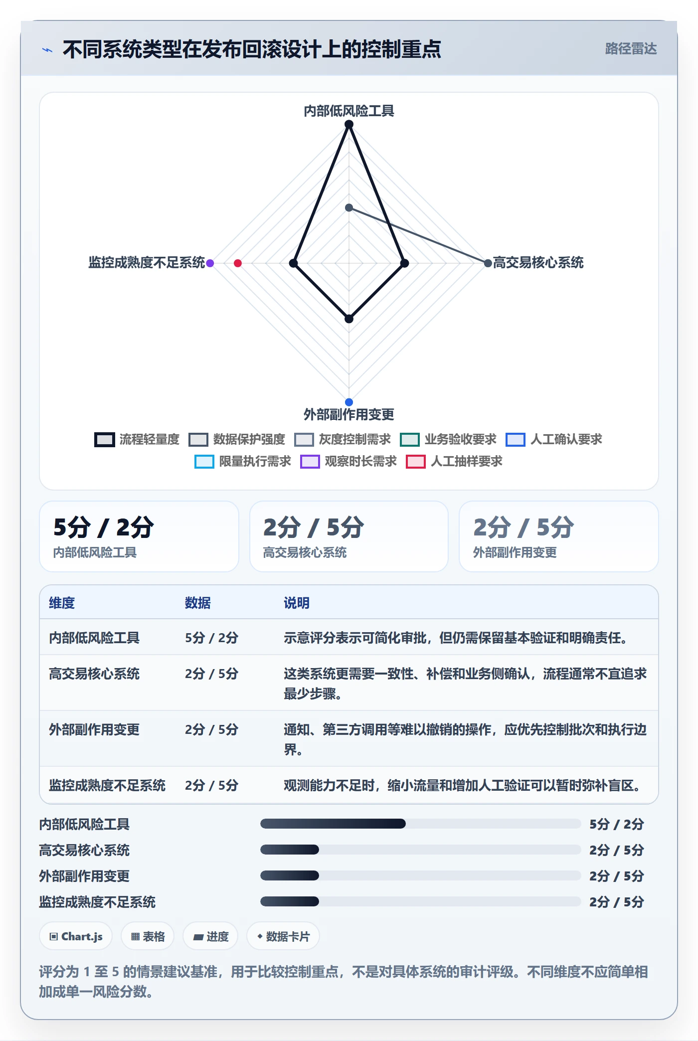 回滚最佳实践：PMO发布管理协同管理，常见问题
