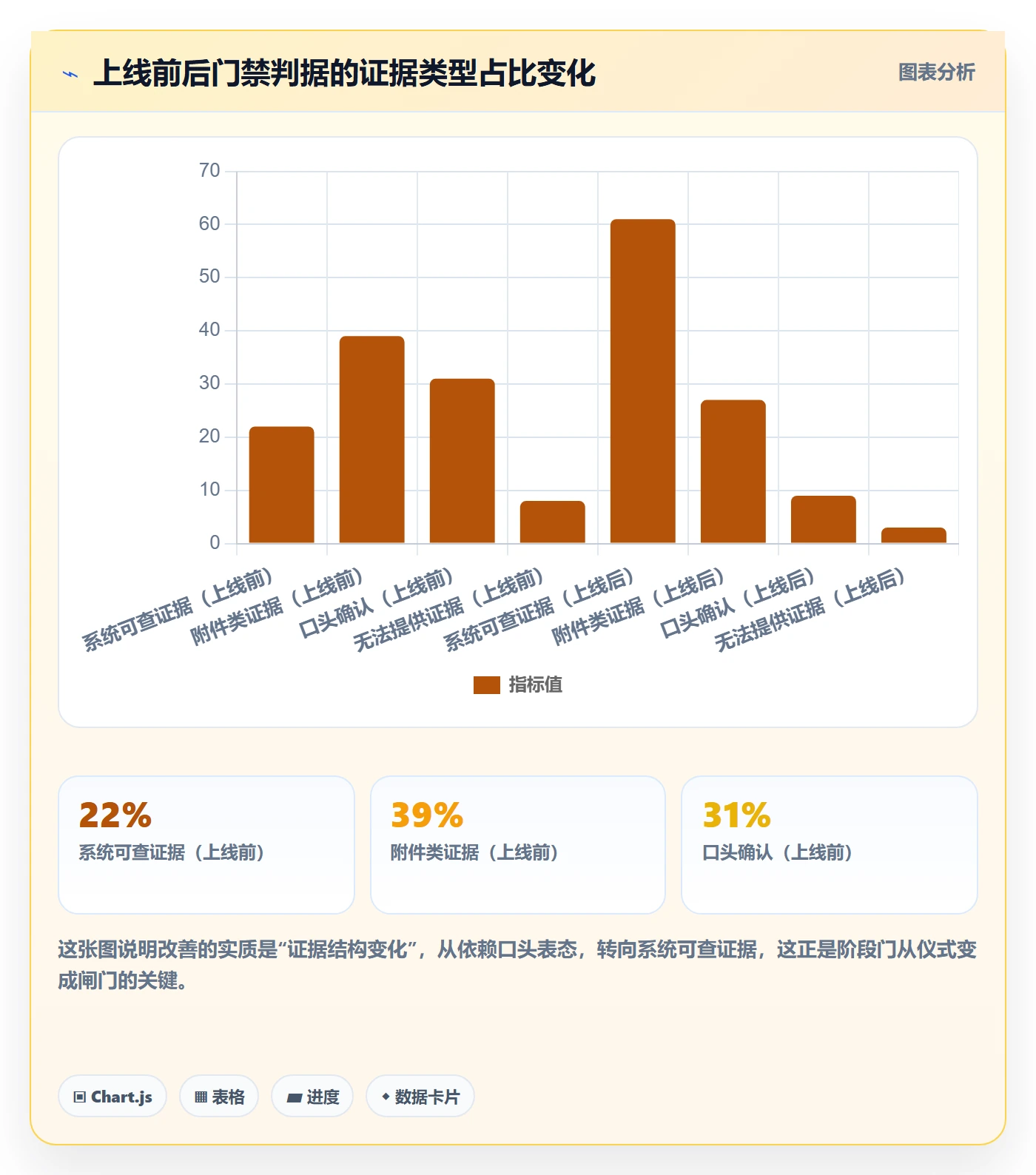 阶段门最佳实践:项目成员项目阶段风险控制,常见问题